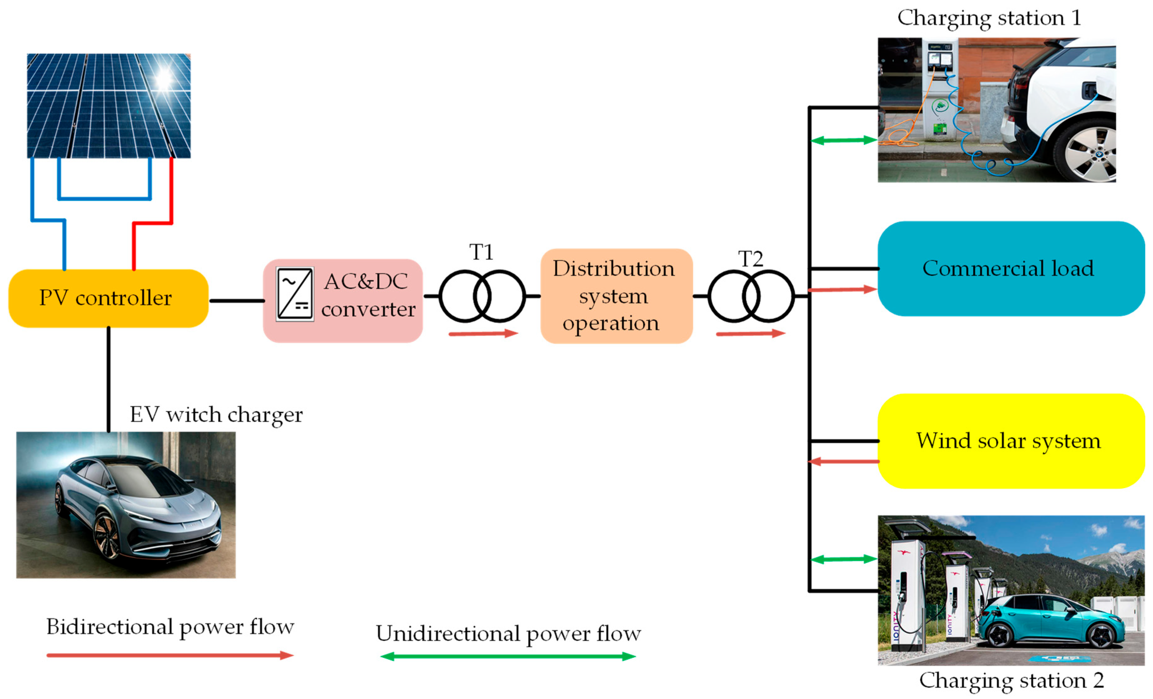 Energies 16 04302 g008 Energies 16 04302 g008