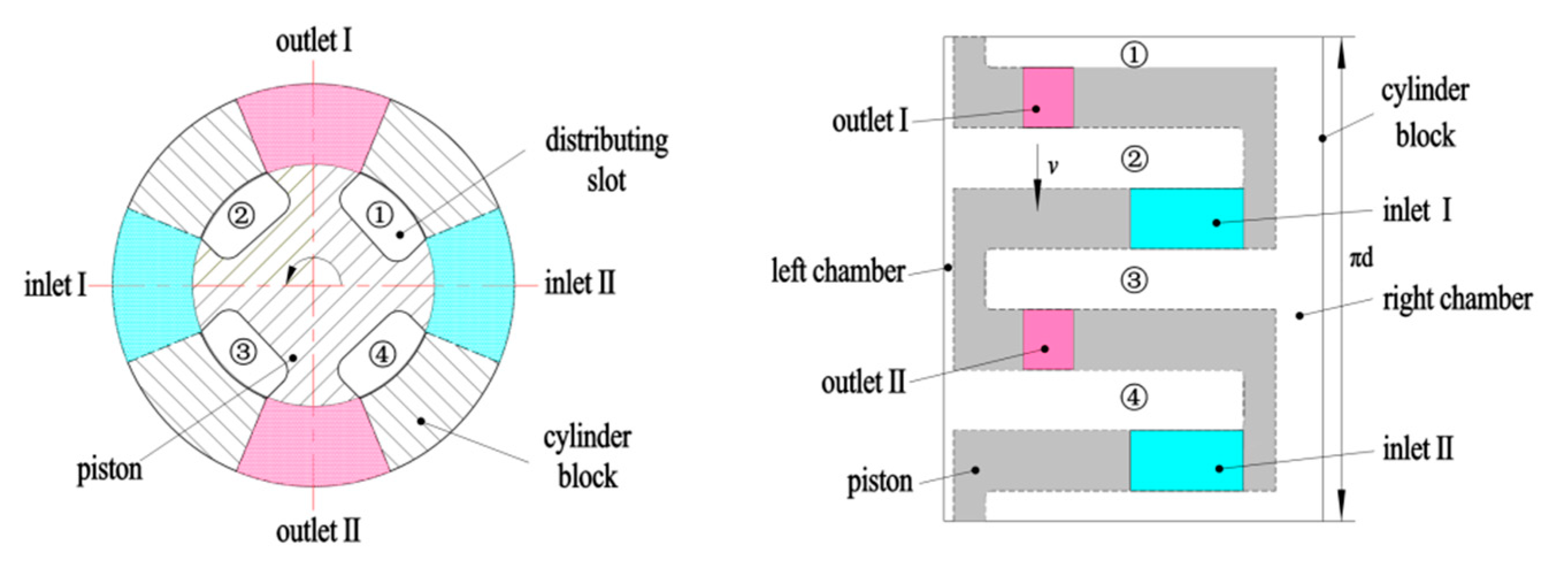 Energies 16 04303 g002 550