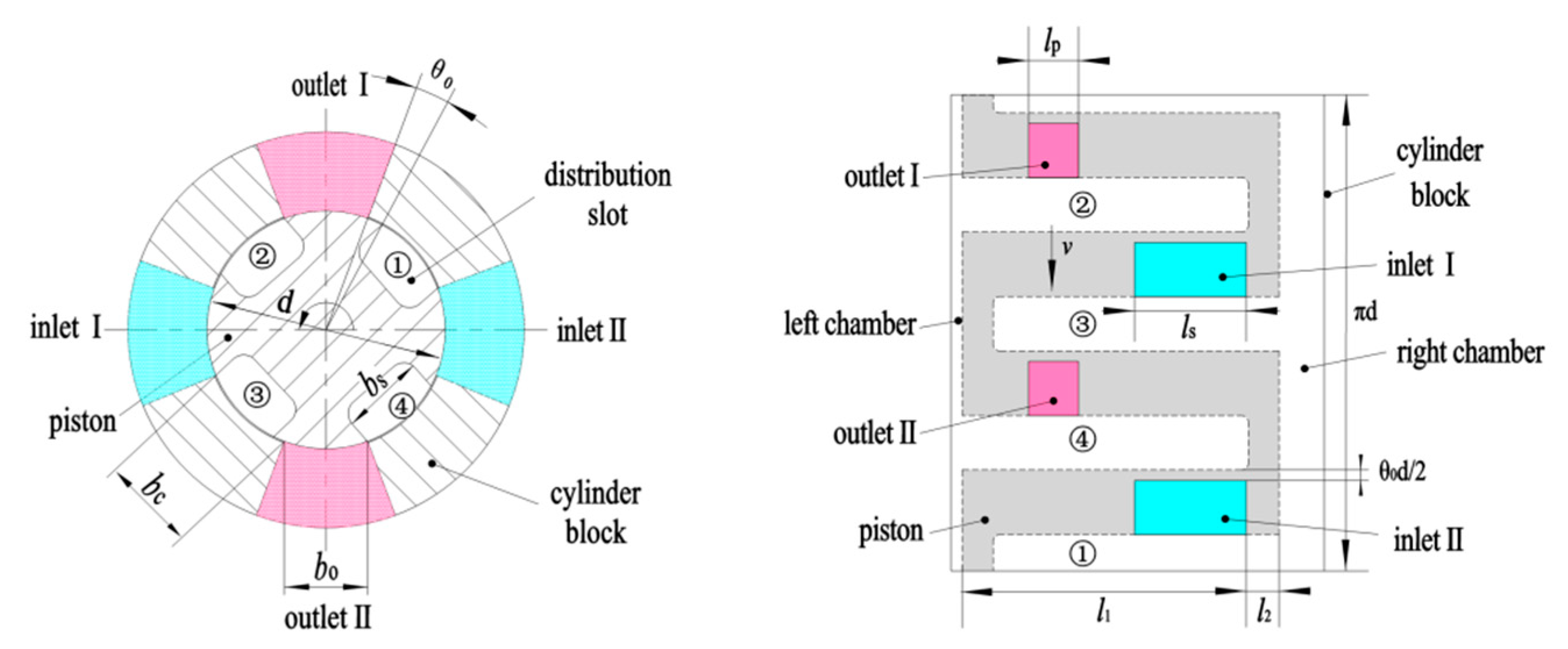 Energies 16 04303 g003 550