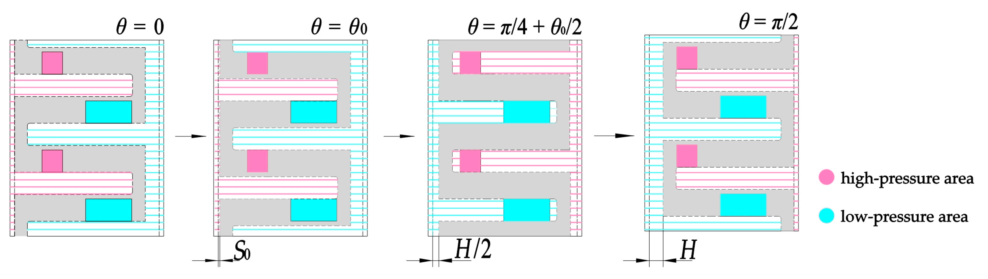 Energies 16 04303 g004 550
