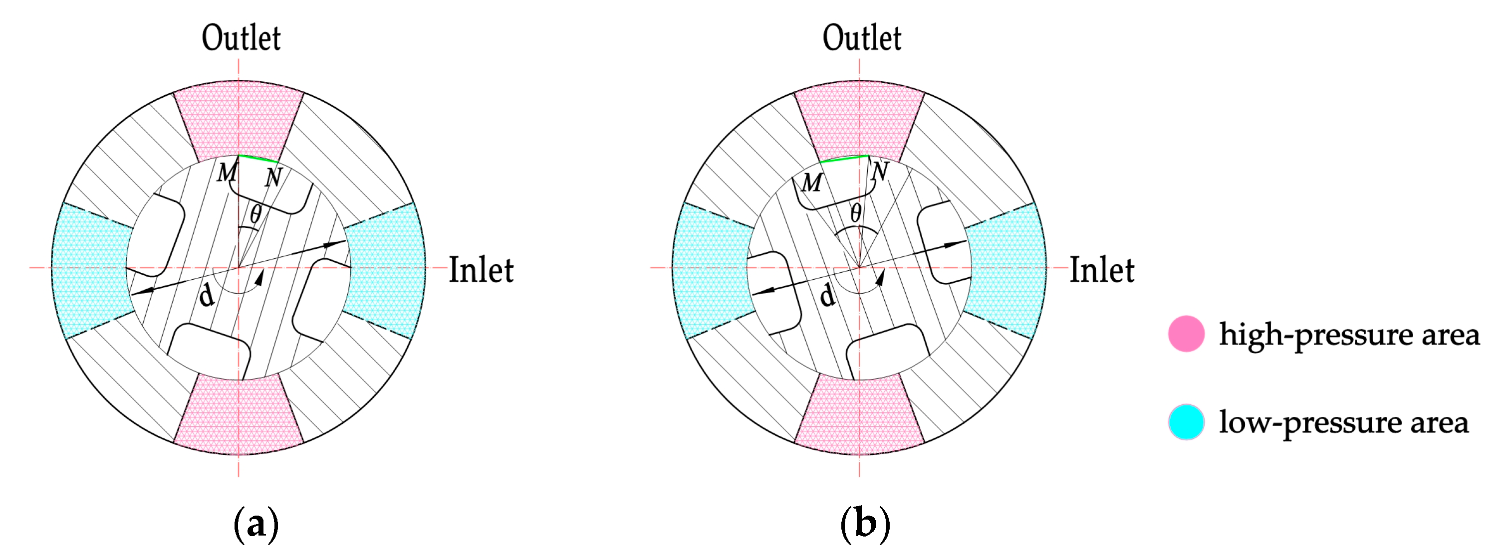 Energies 16 04303 g005 550