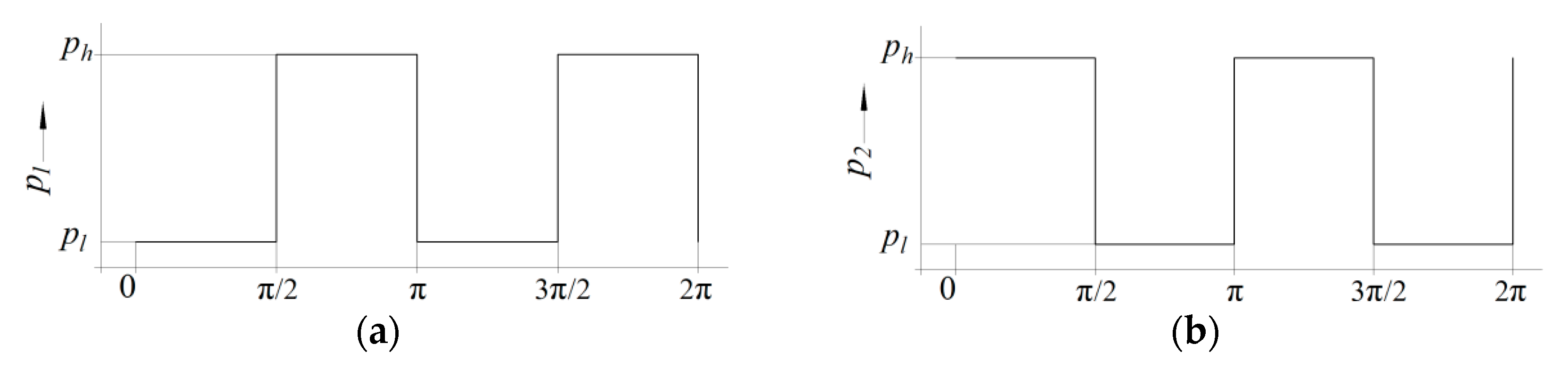 Energies 16 04303 g006 550