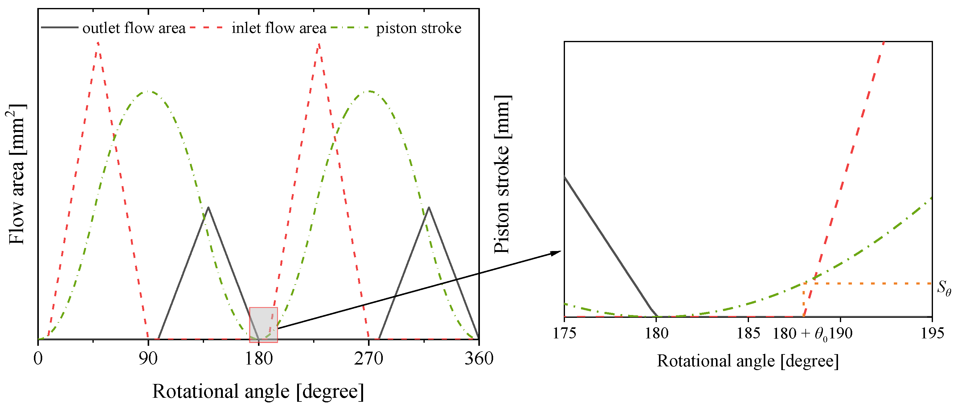 Energies 16 04303 g008 550