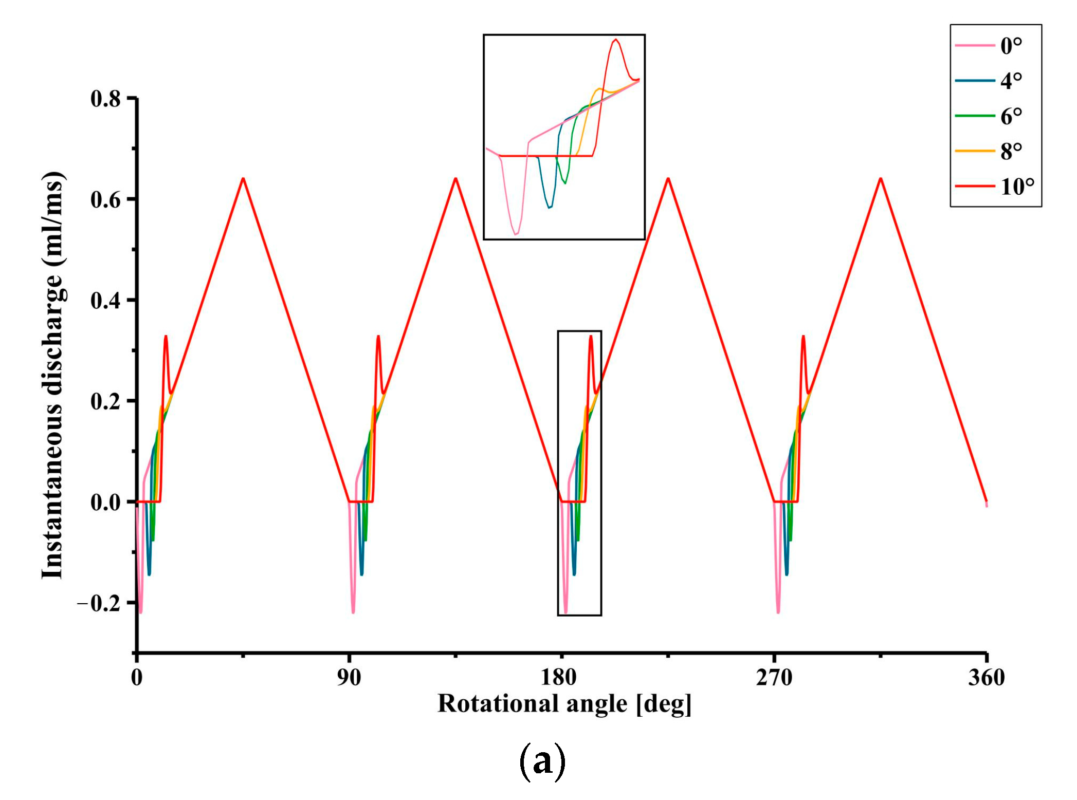 Energies 16 04303 g009a 550