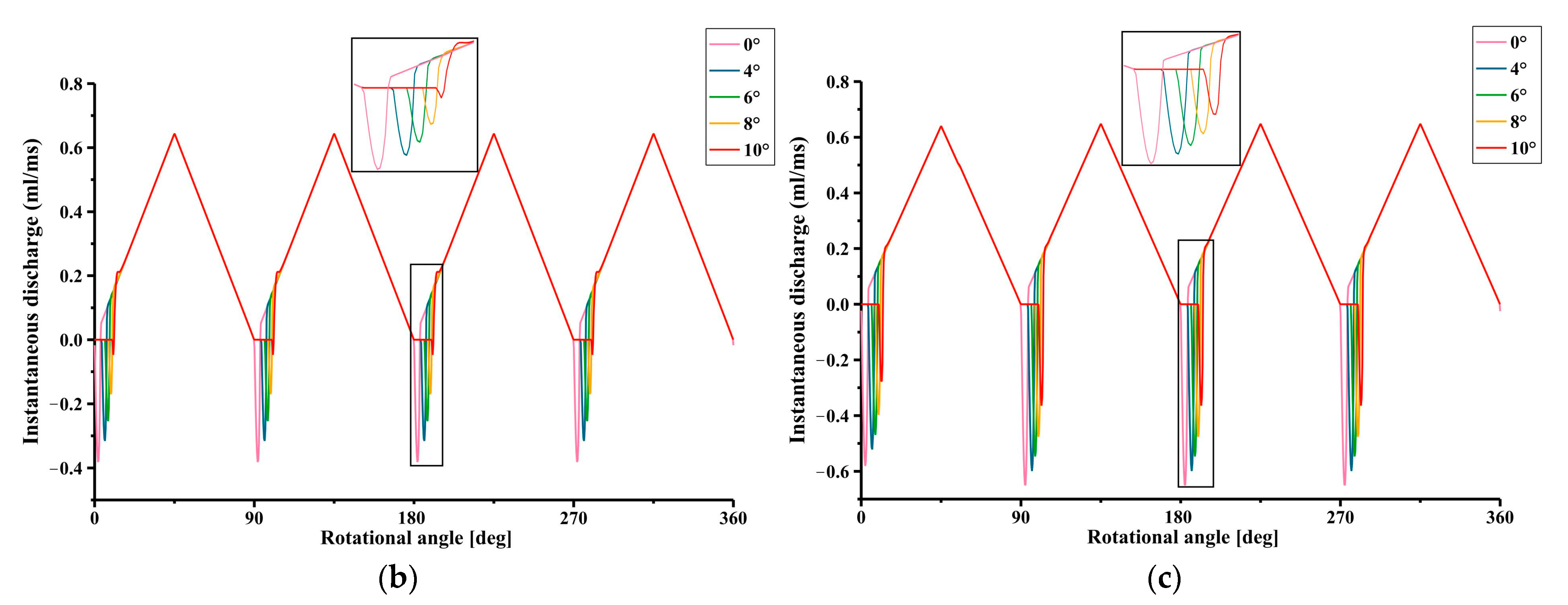 Energies 16 04303 g009b 550