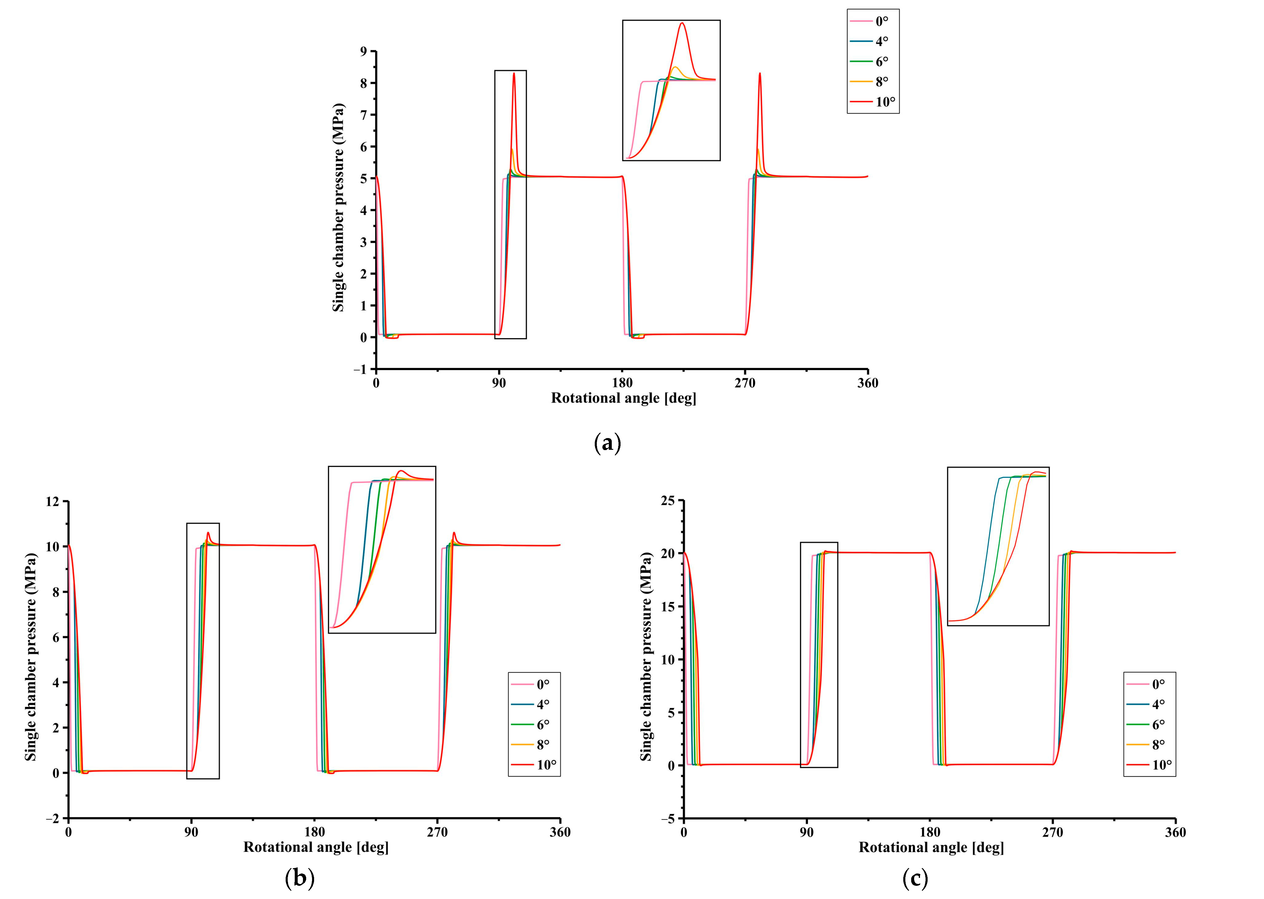 Energies 16 04303 g010 550