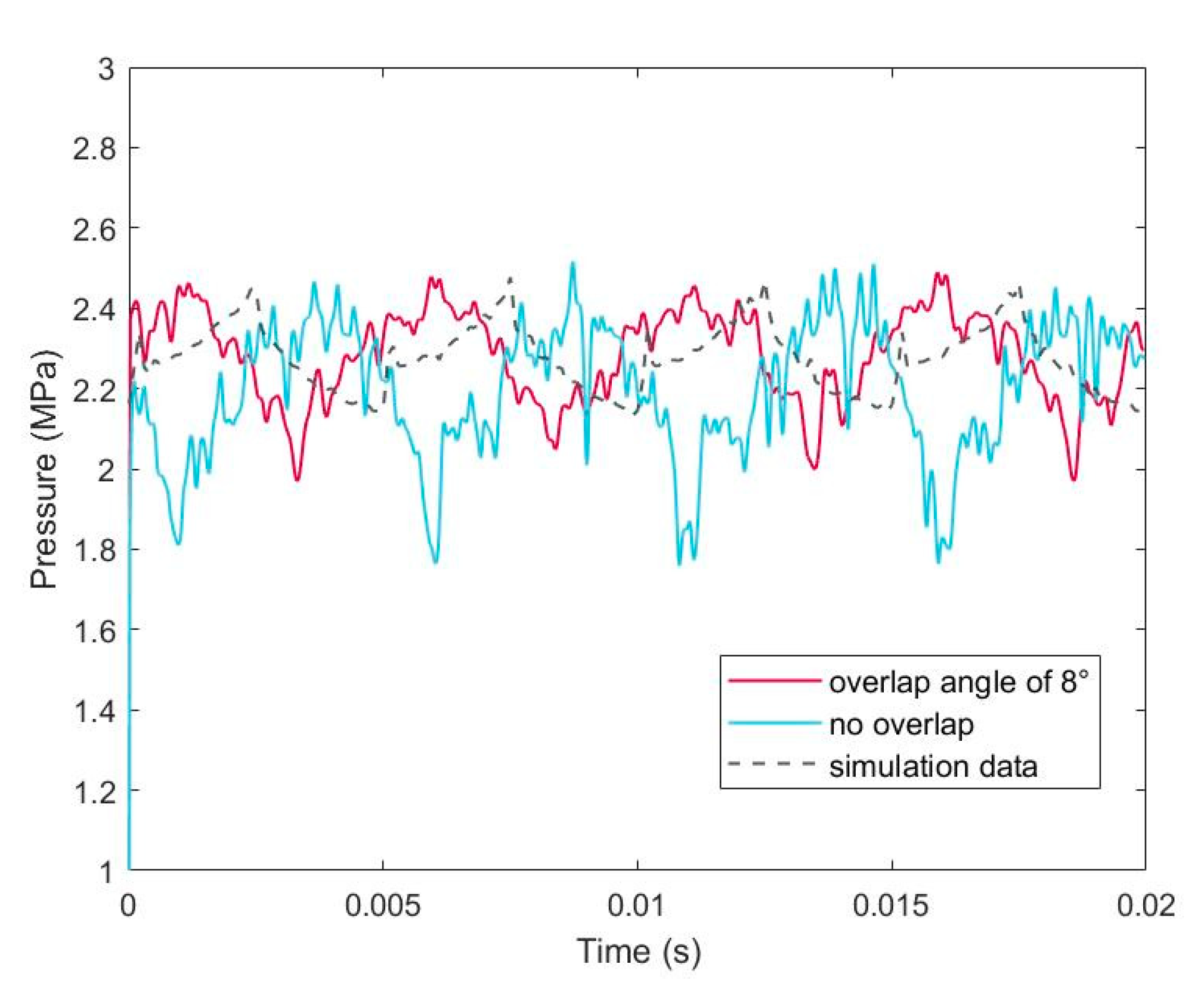 Energies 16 04303 g013 550