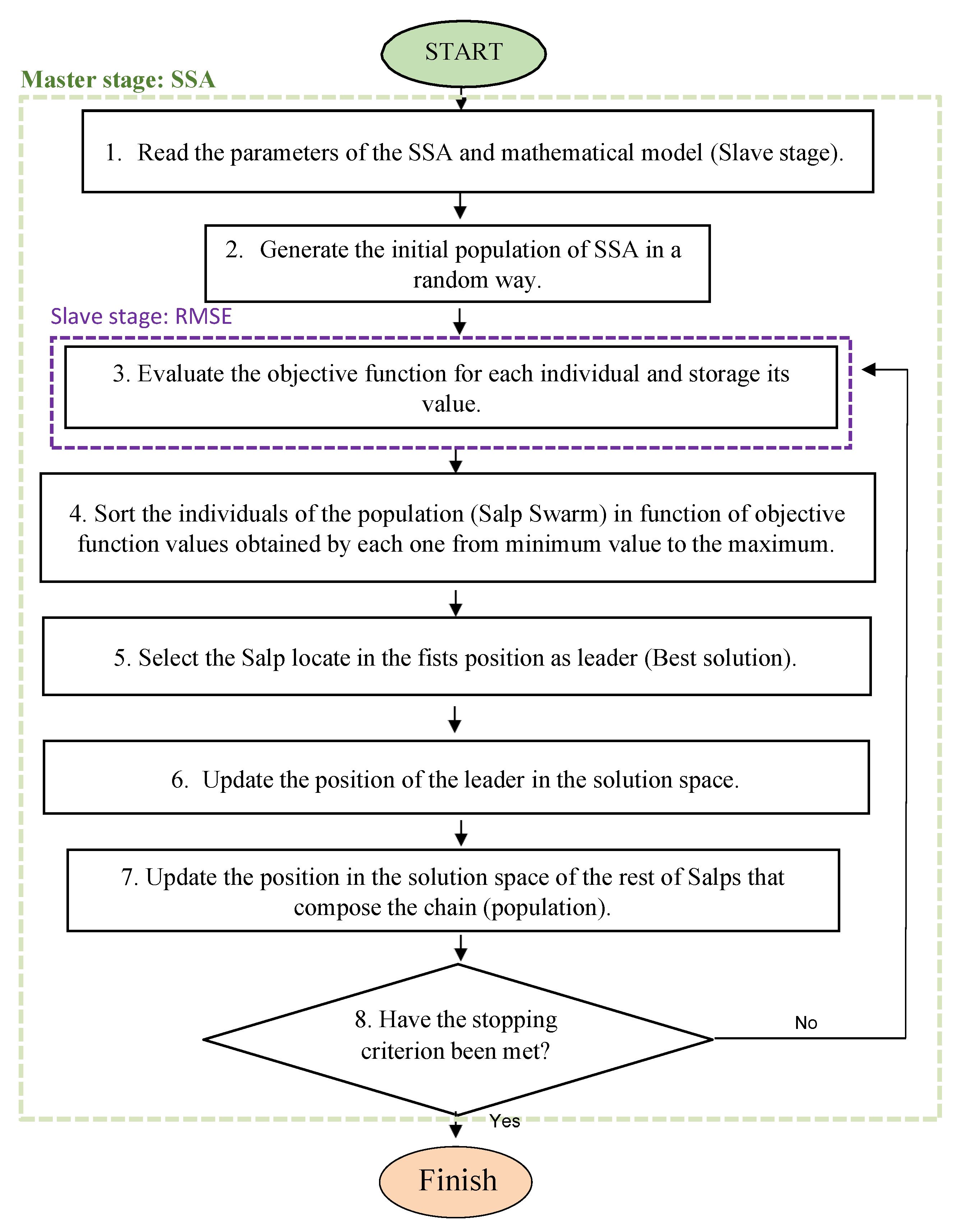 Energies 16 04304 g001