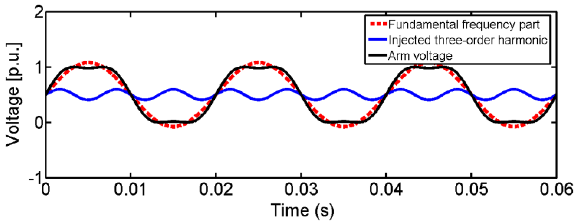 Energies 16 04305 g002 Energies 16 04305 g002