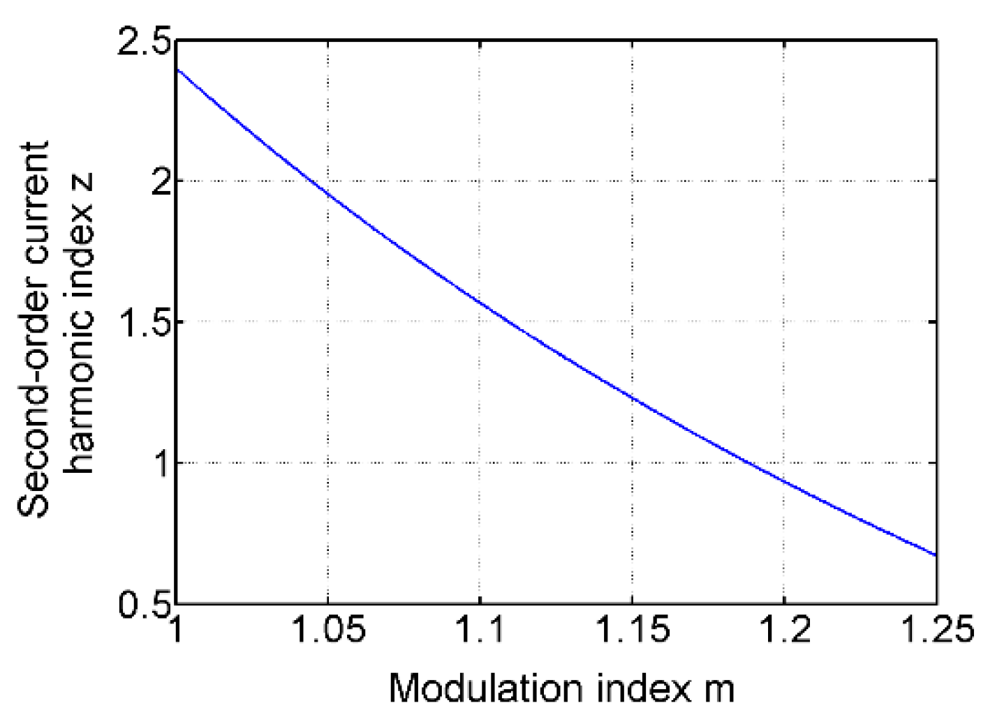 Energies 16 04305 g003 Energies 16 04305 g003
