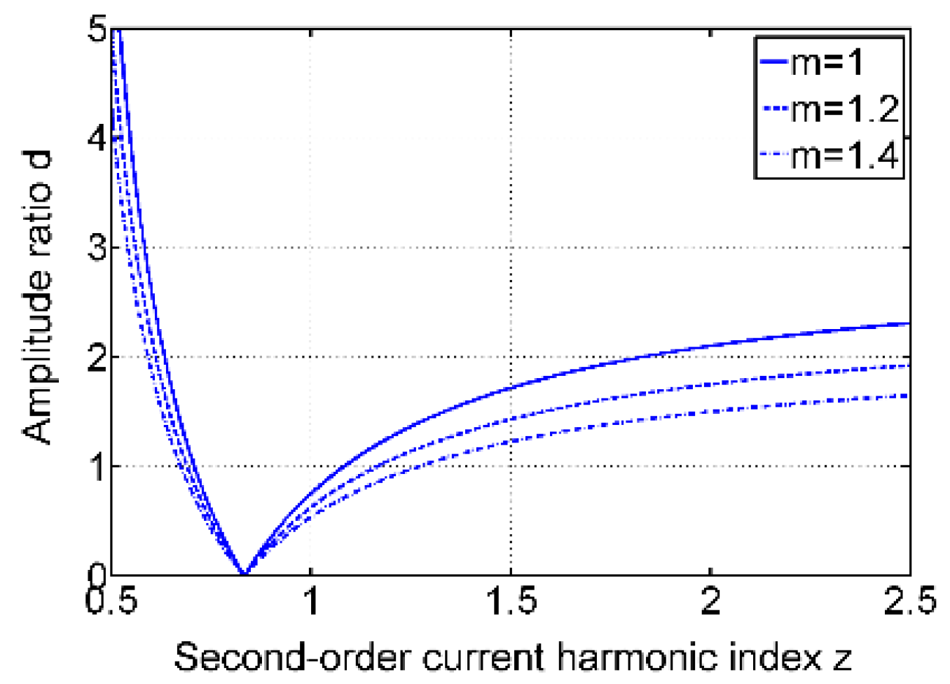 Energies 16 04305 g004 Energies 16 04305 g004