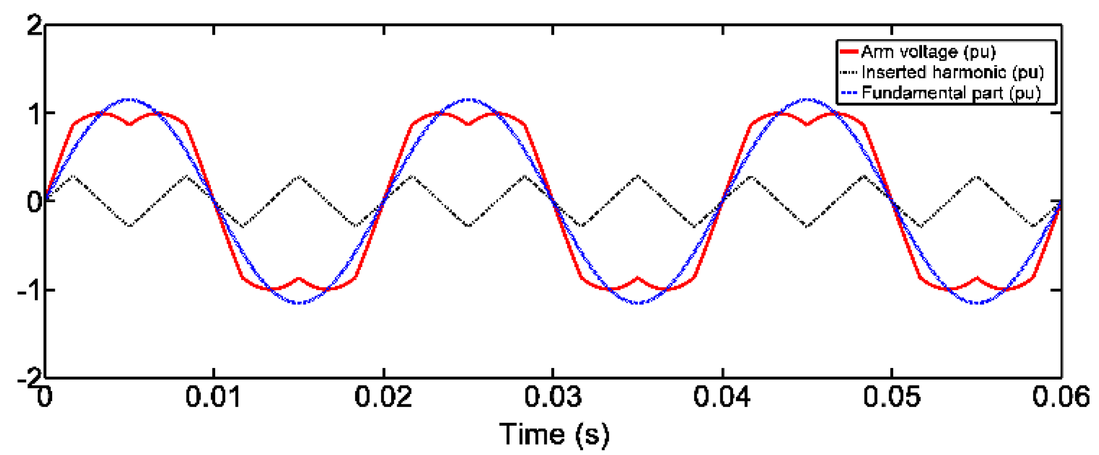 Energies 16 04305 g005 Energies 16 04305 g005