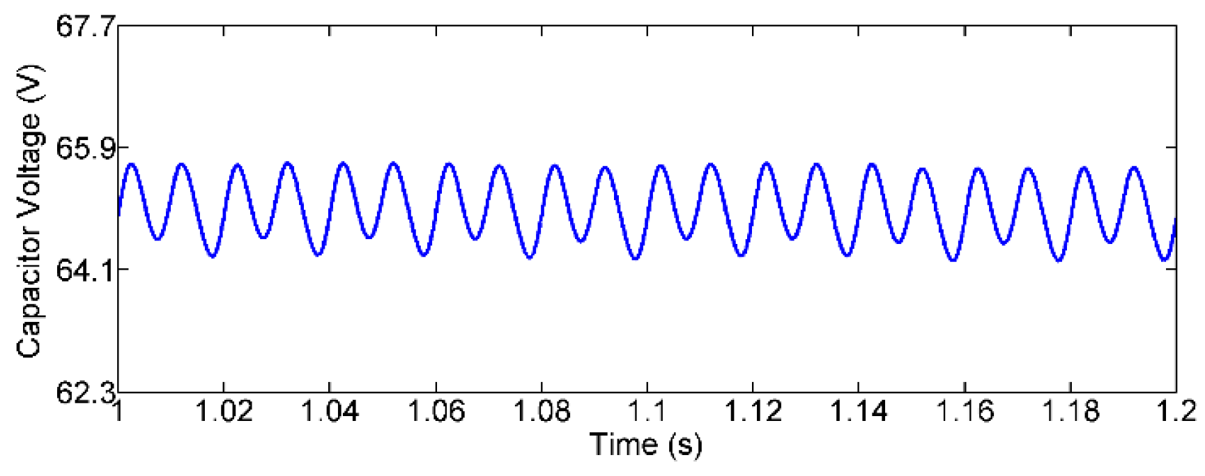 Energies 16 04305 g008 Energies 16 04305 g008