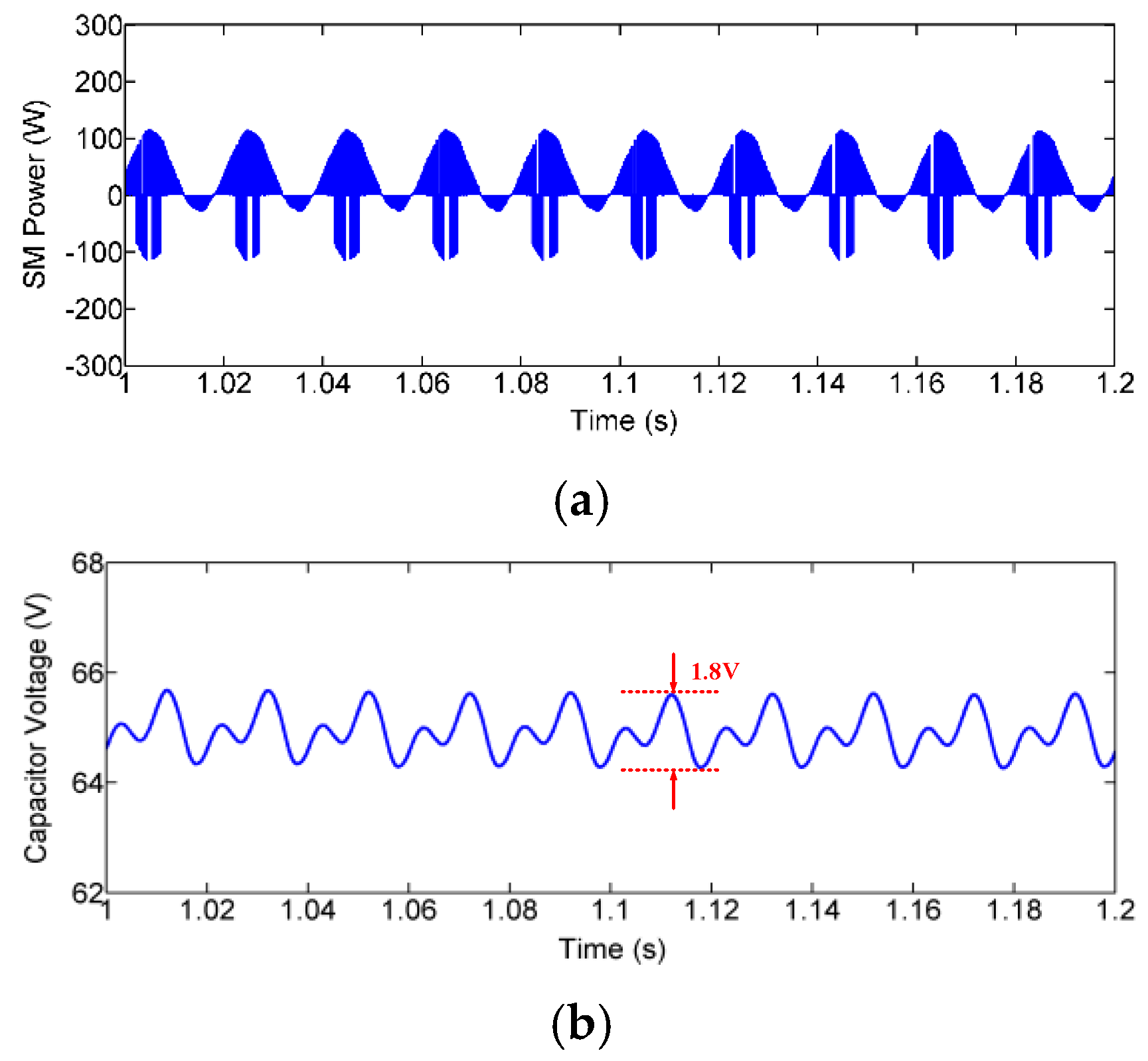 Energies 16 04305 g009 Energies 16 04305 g009