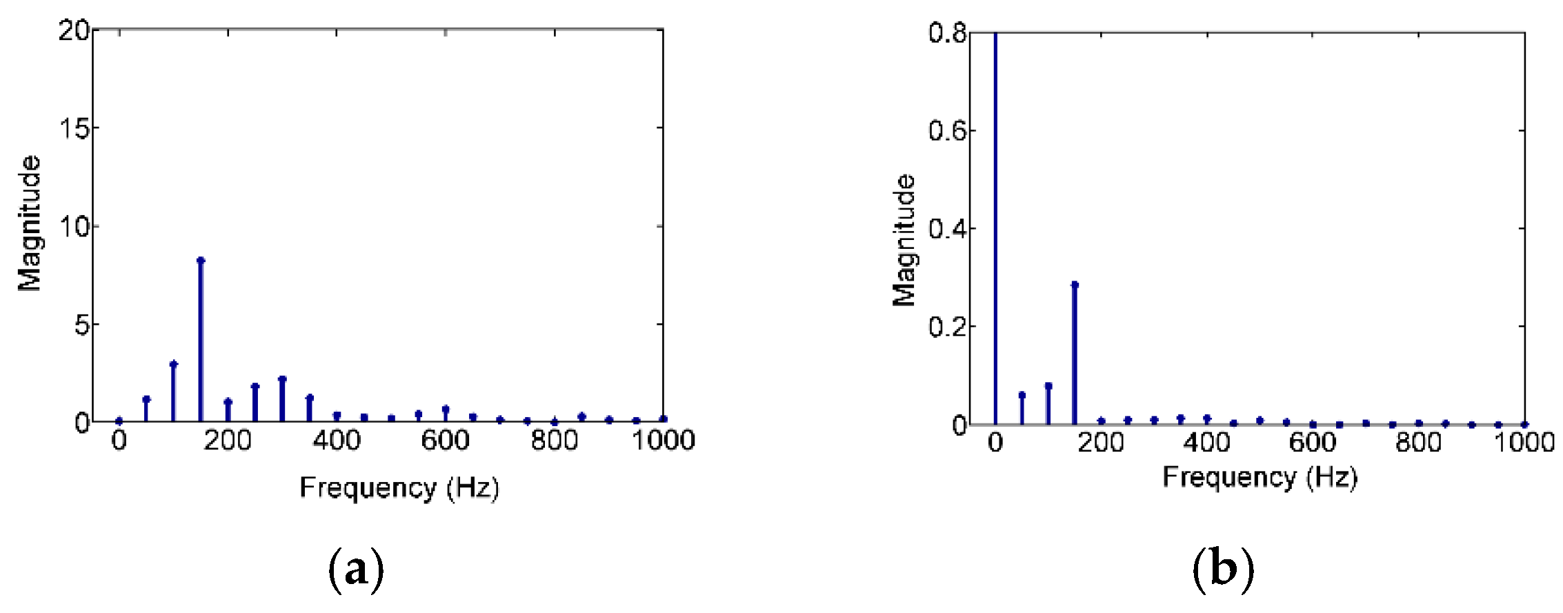 Energies 16 04305 g012 Energies 16 04305 g012