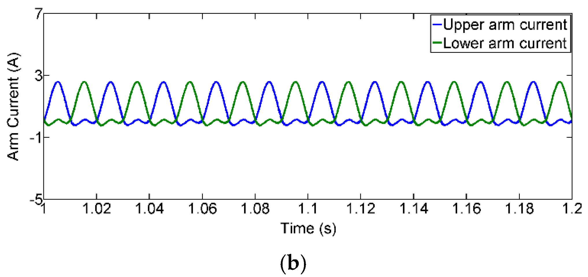 Energies 16 04305 g013b Energies 16 04305 g013b