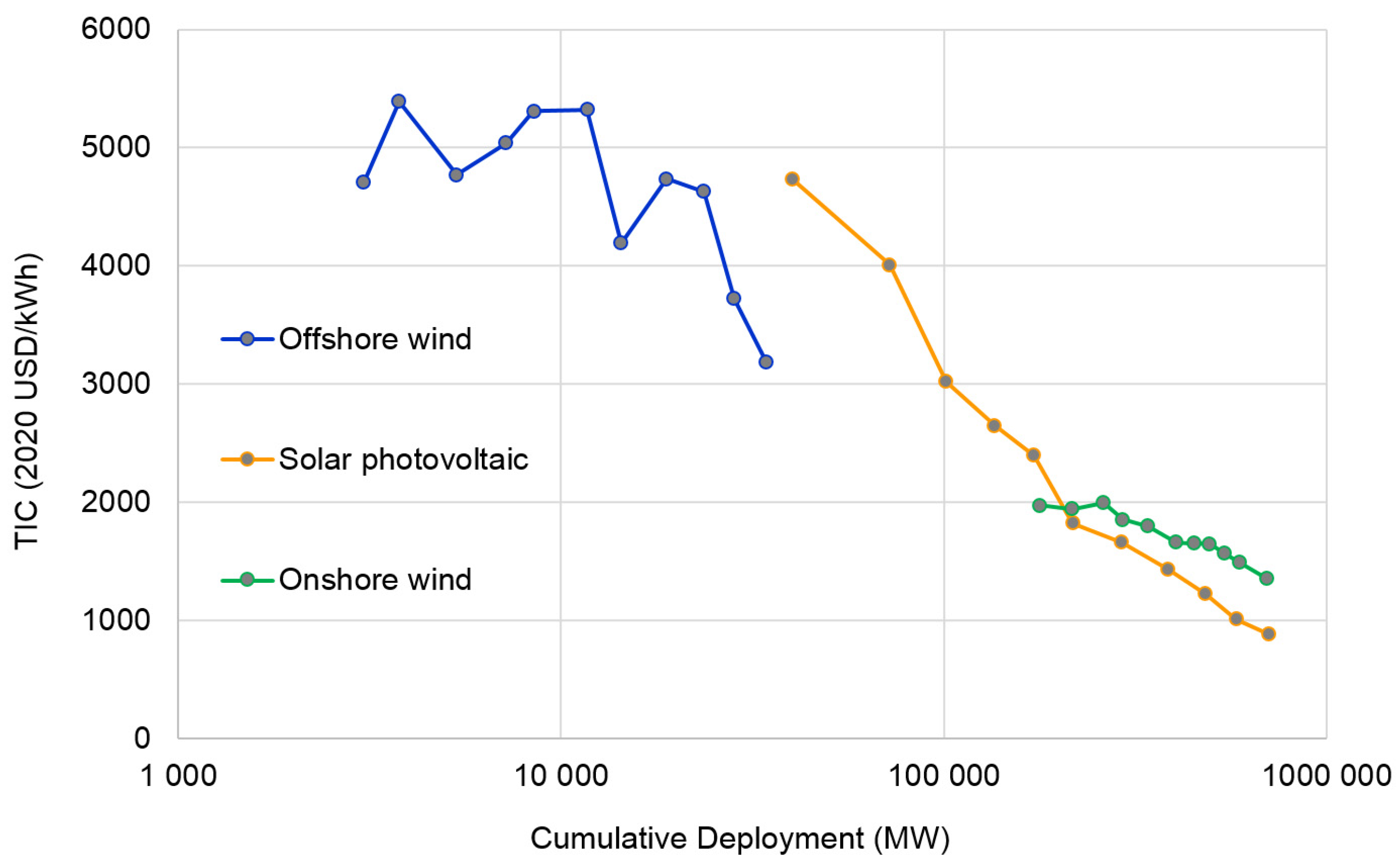 Energies 16 04306 g002