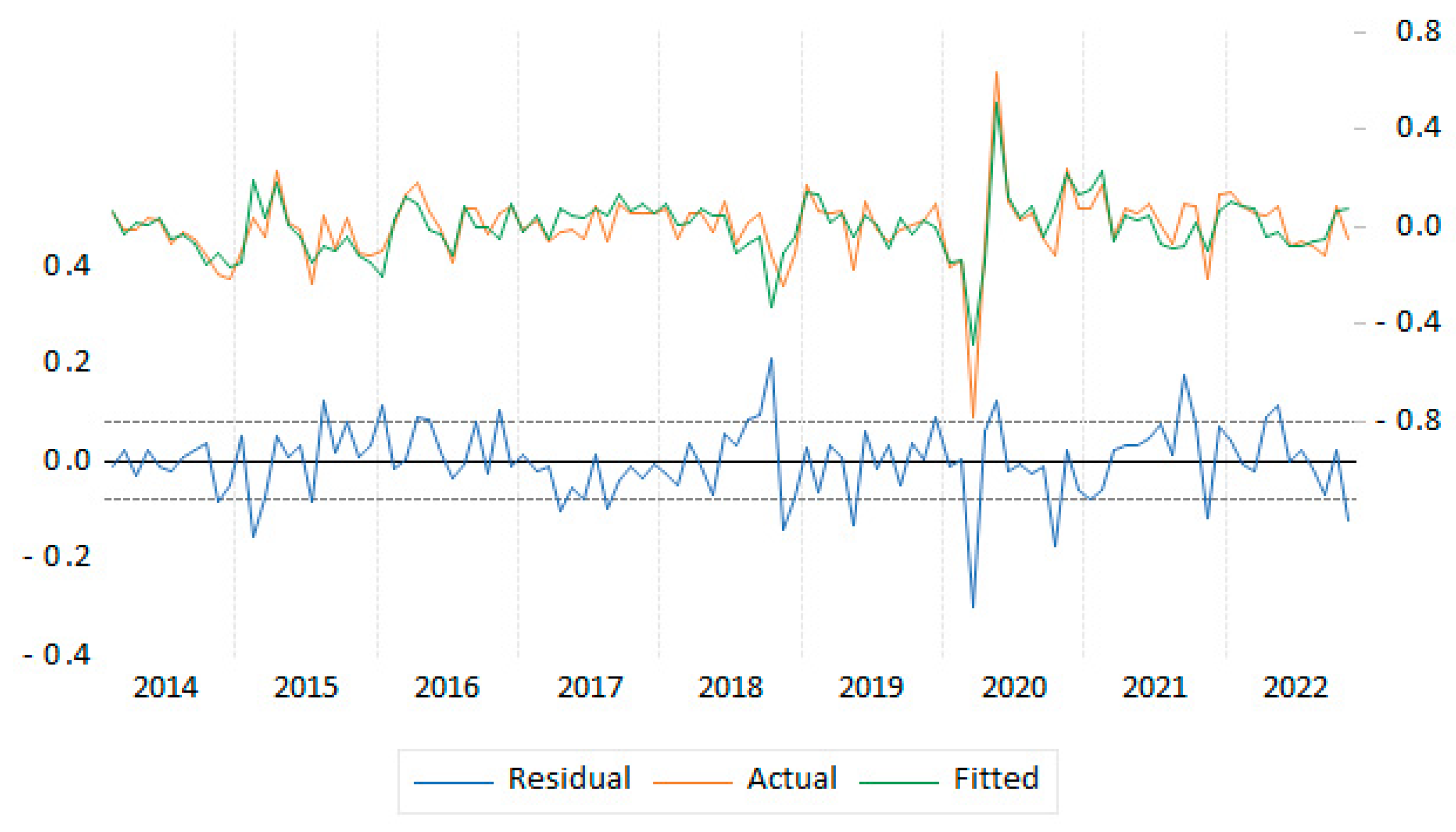 Energies 16 04306 g010