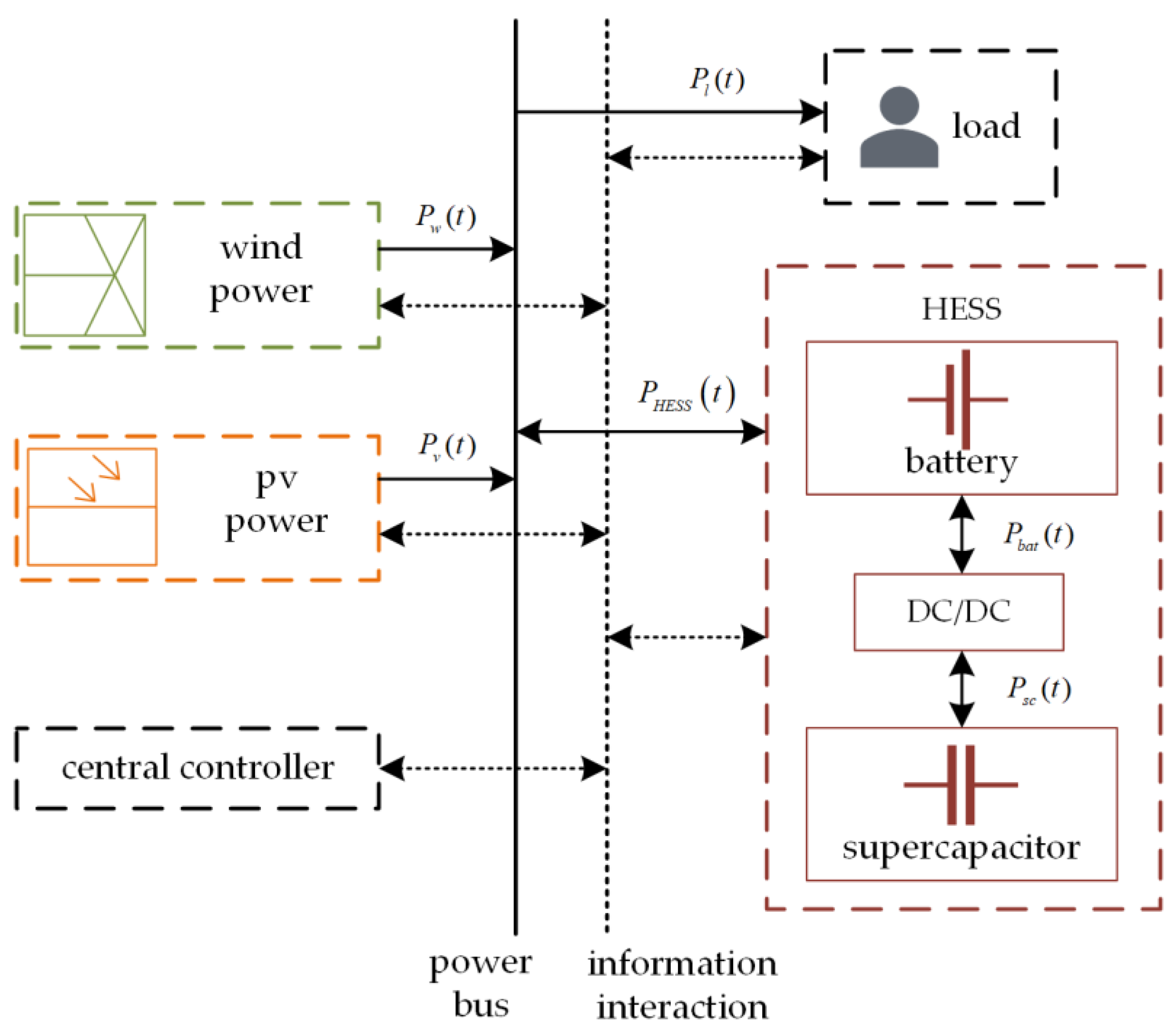 Energies 16 04307 g002 Energies 16 04307 g002