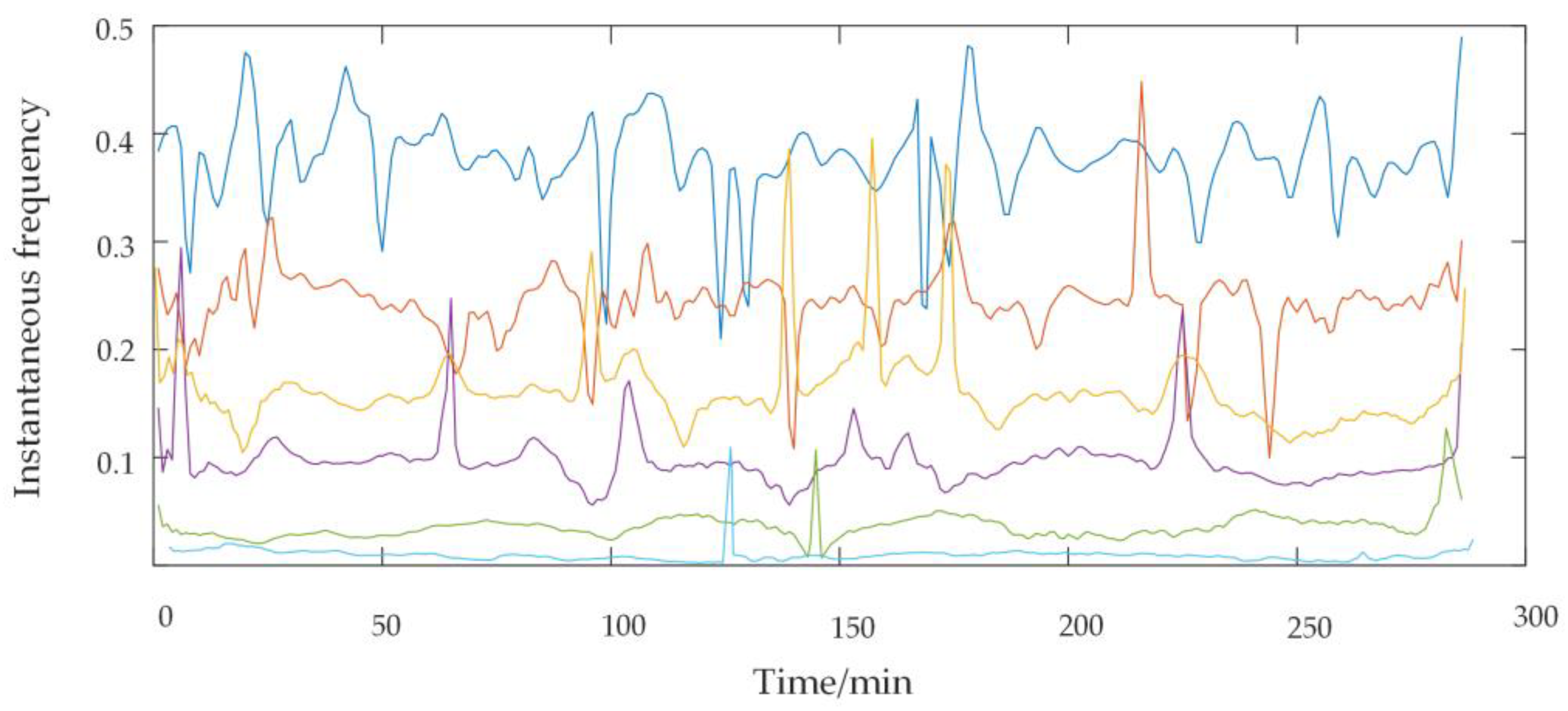 Energies 16 04307 g003 Energies 16 04307 g003