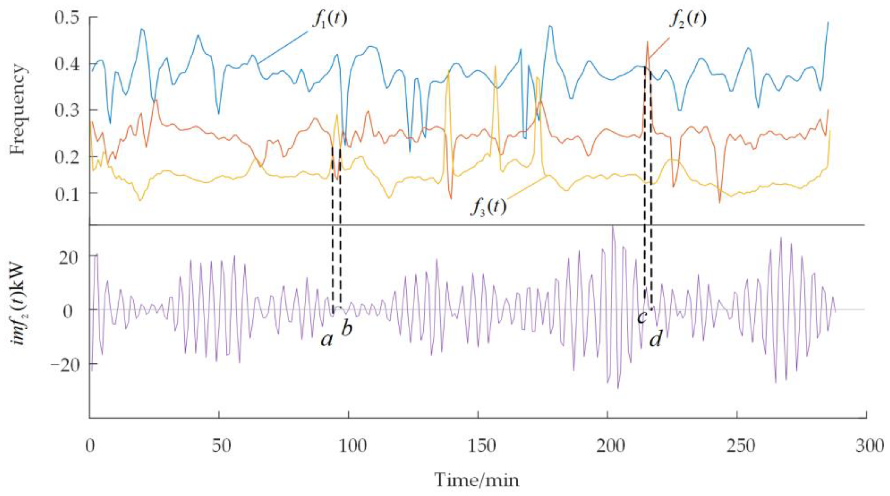 Energies 16 04307 g004 Energies 16 04307 g004