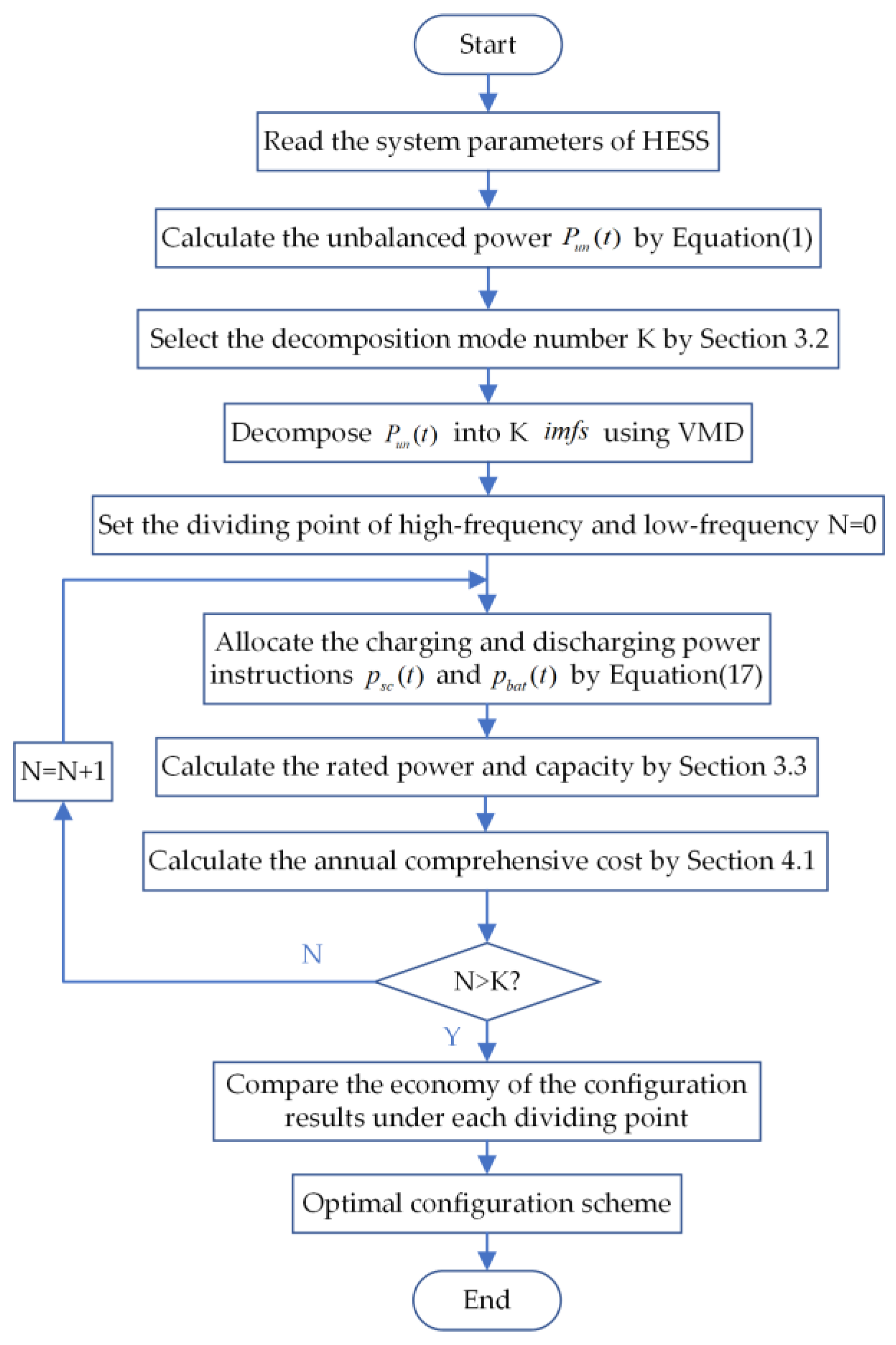 Energies 16 04307 g005 Energies 16 04307 g005