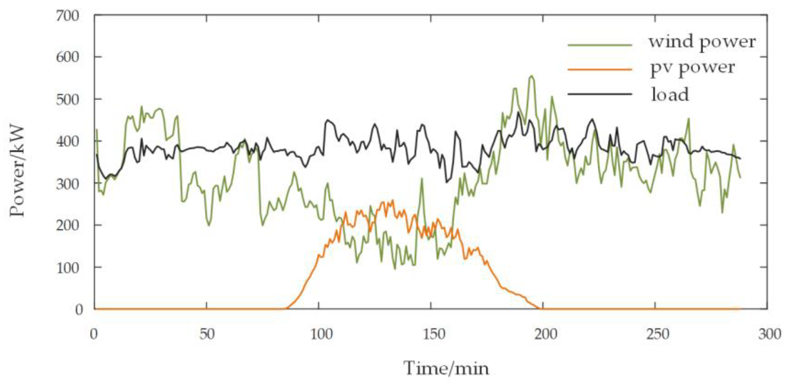 Energies 16 04307 g006 Energies 16 04307 g006