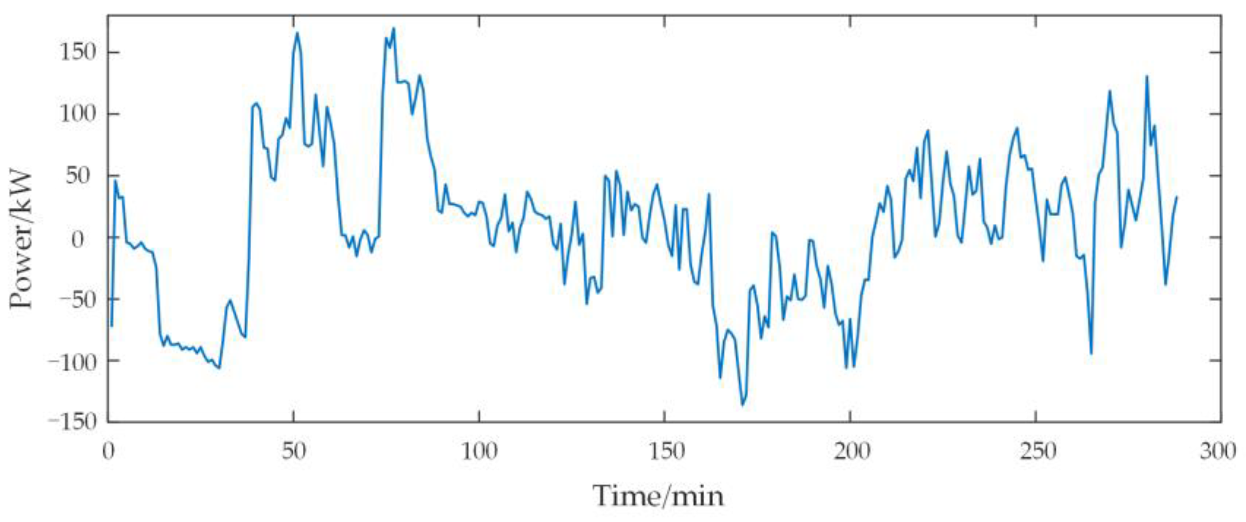 Energies 16 04307 g007 Energies 16 04307 g007