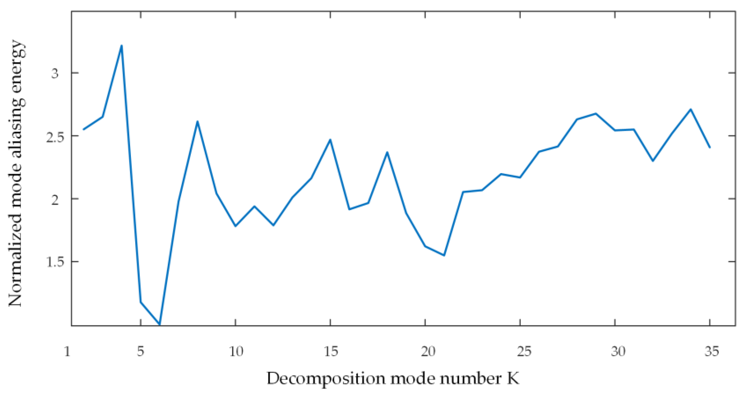 Energies 16 04307 g008 Energies 16 04307 g008