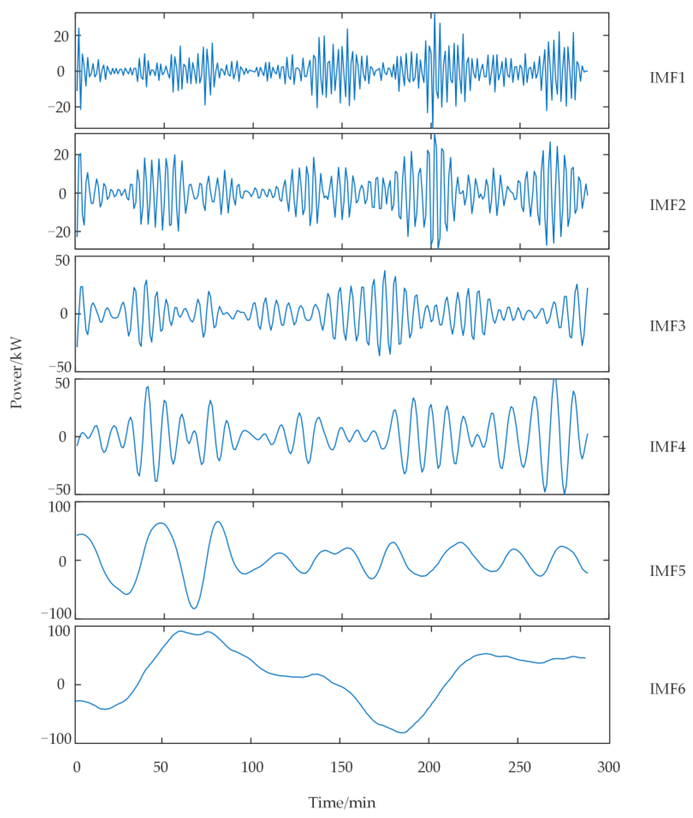 Energies 16 04307 g009 Energies 16 04307 g009