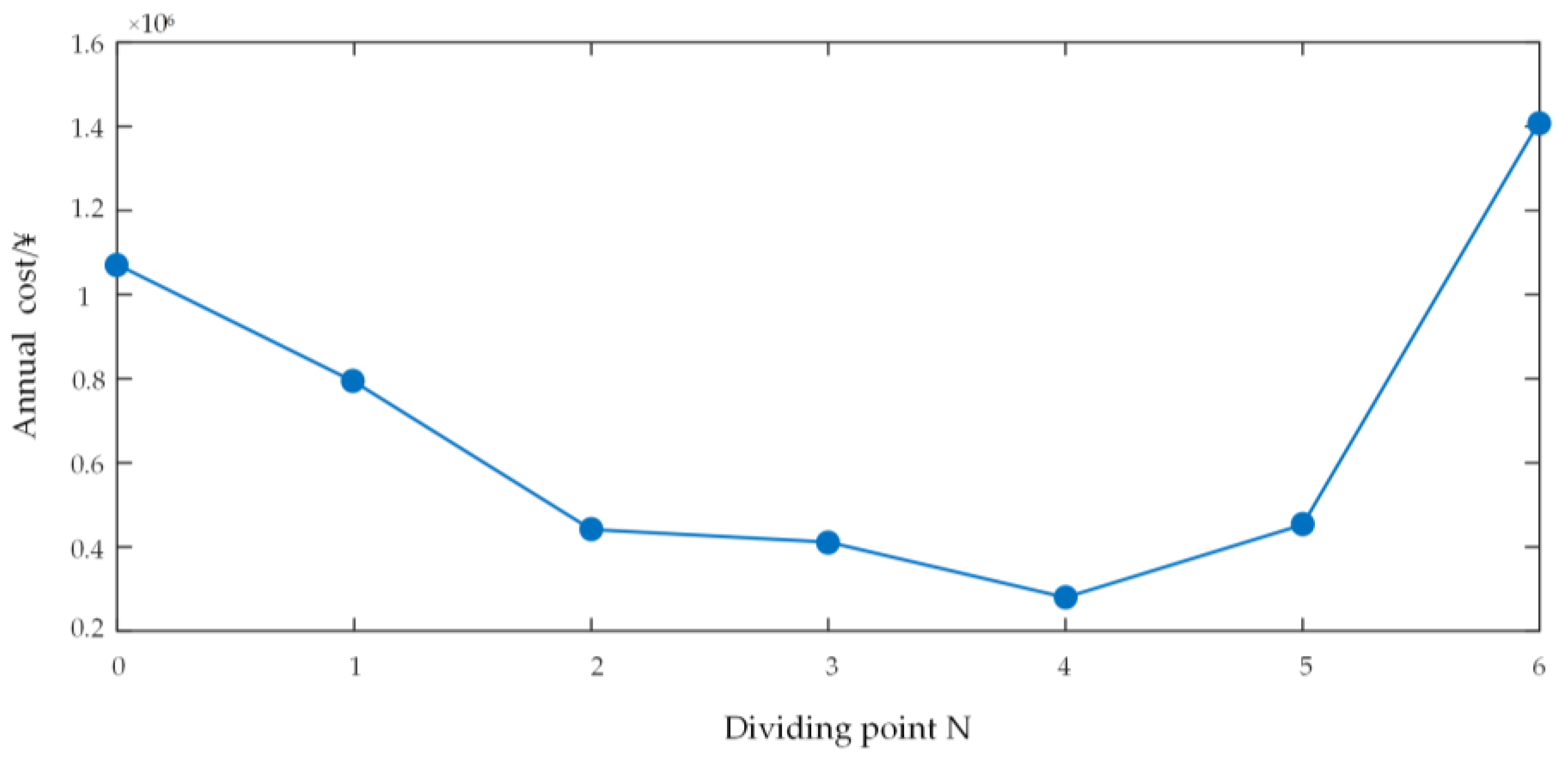 Energies 16 04307 g010 Energies 16 04307 g010