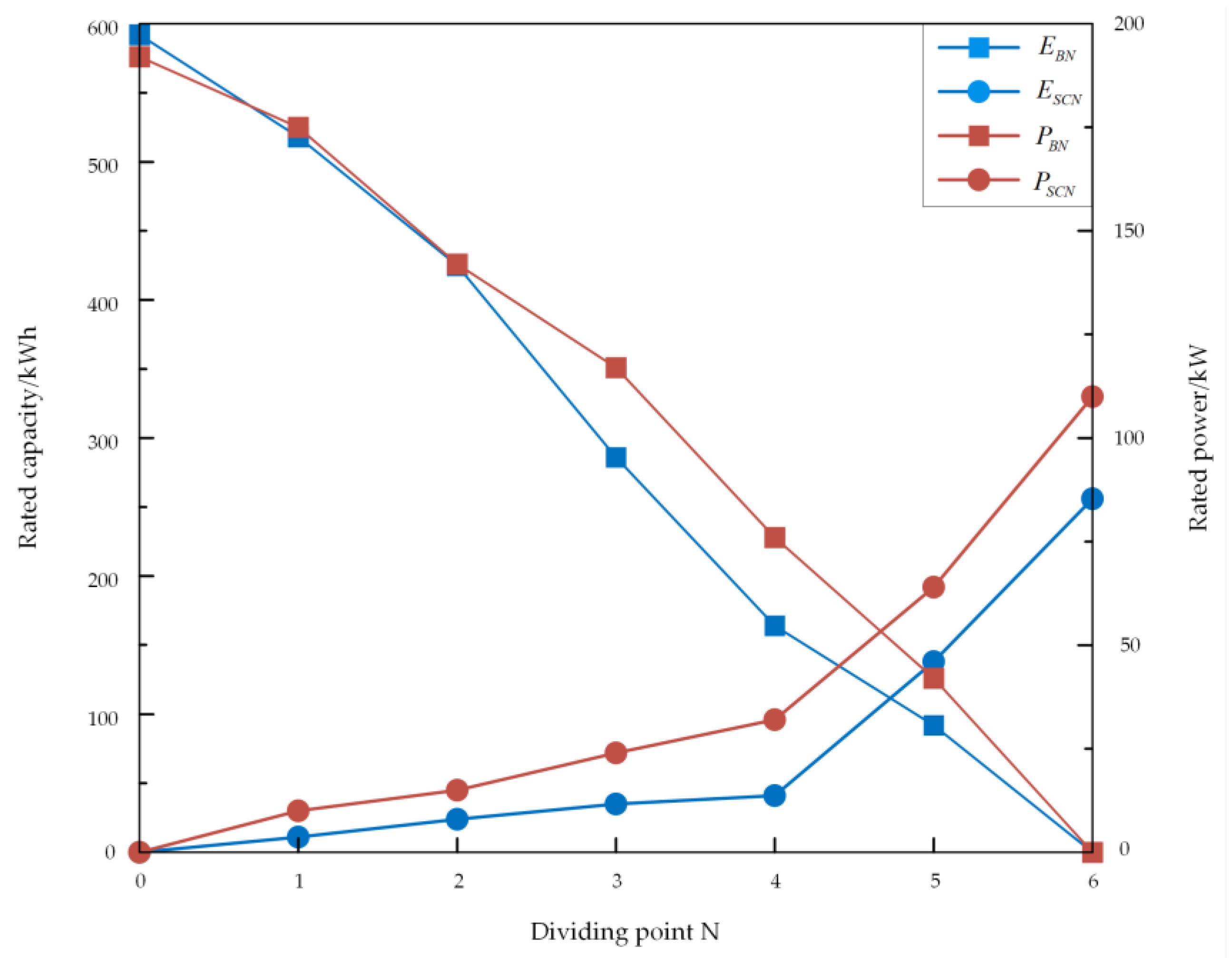 Energies 16 04307 g011 Energies 16 04307 g011