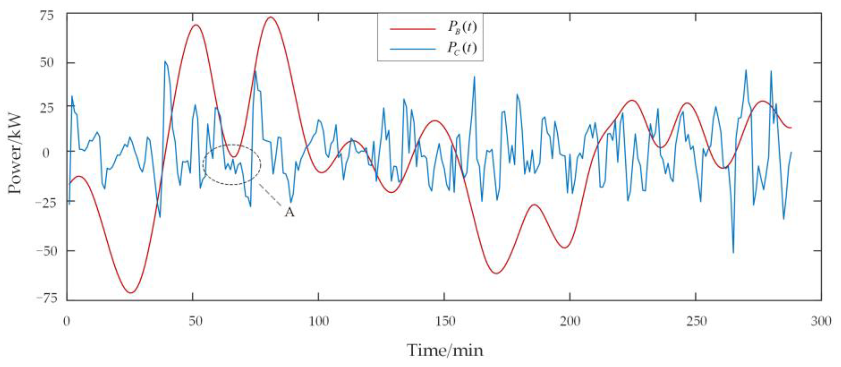 Energies 16 04307 g012 Energies 16 04307 g012