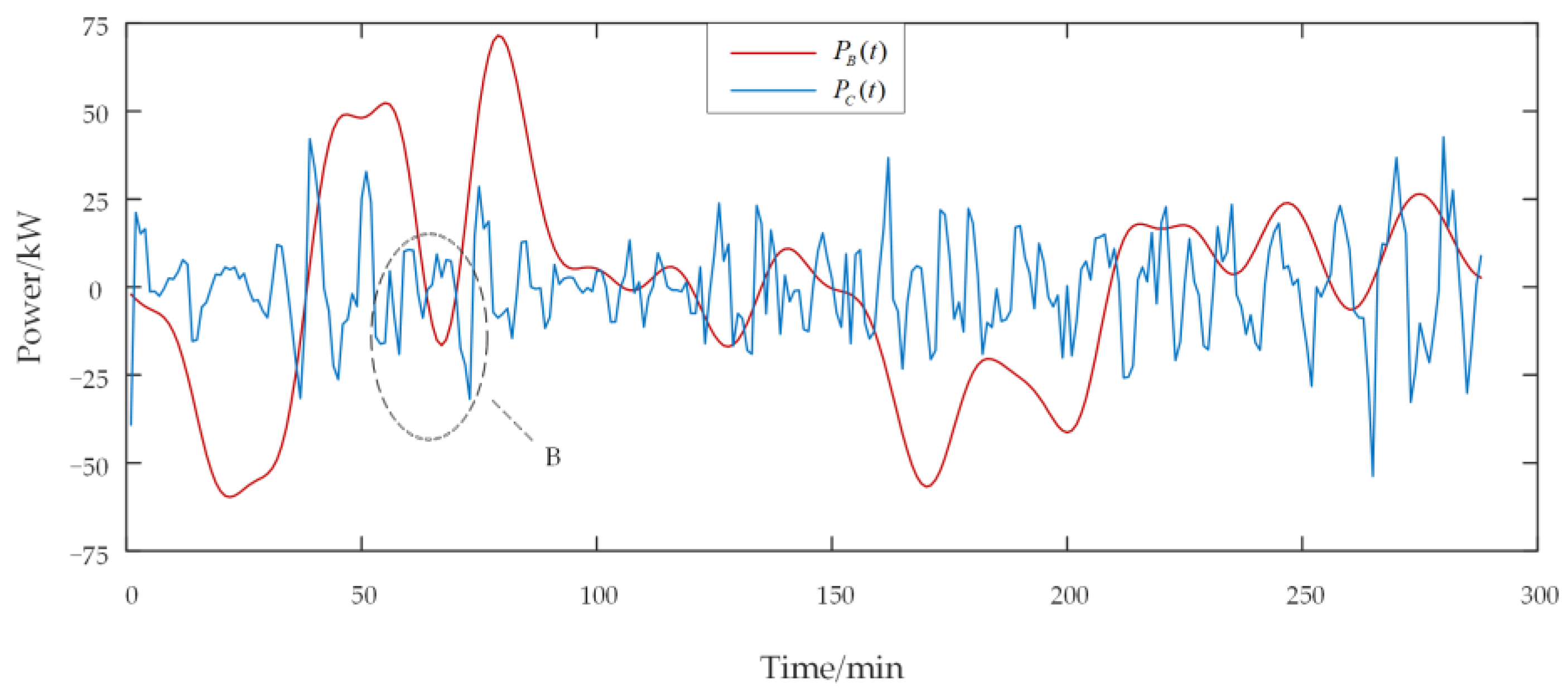 Energies 16 04307 g013 Energies 16 04307 g013