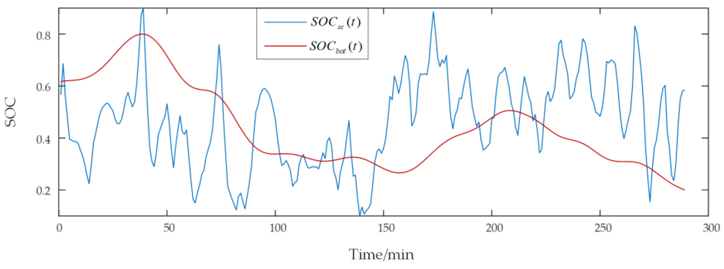 Energies 16 04307 g014 Energies 16 04307 g014