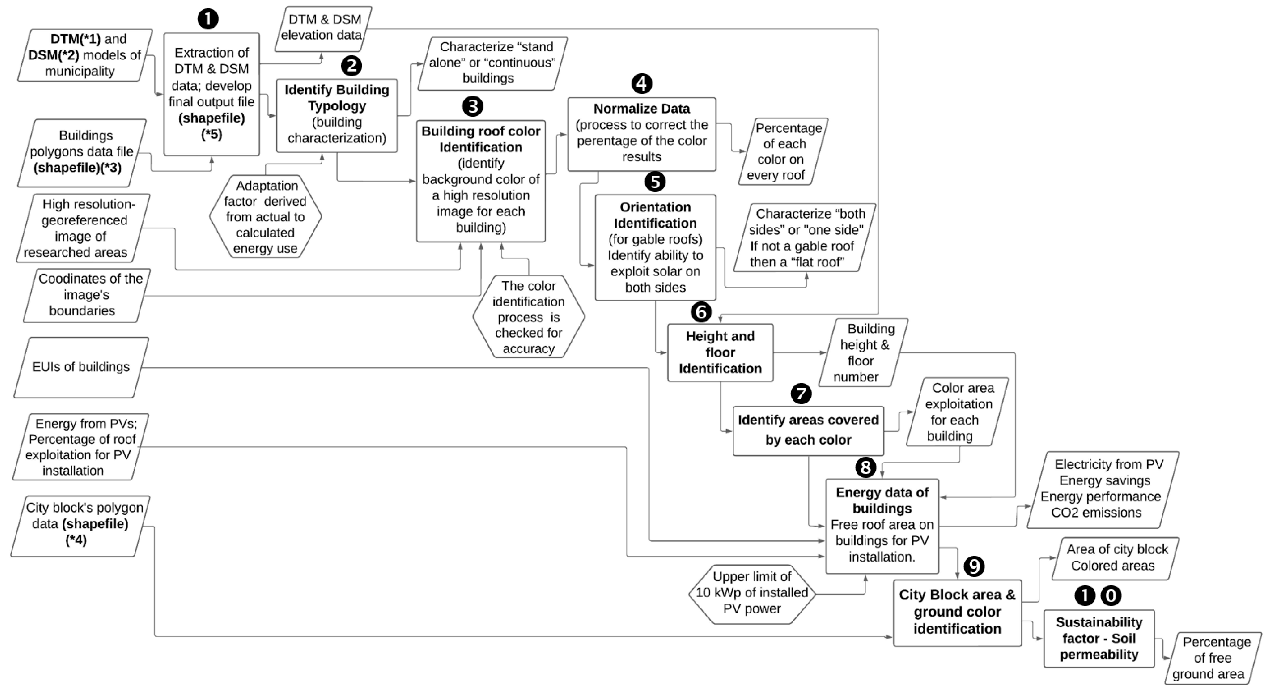 Energies 16 04309 g002