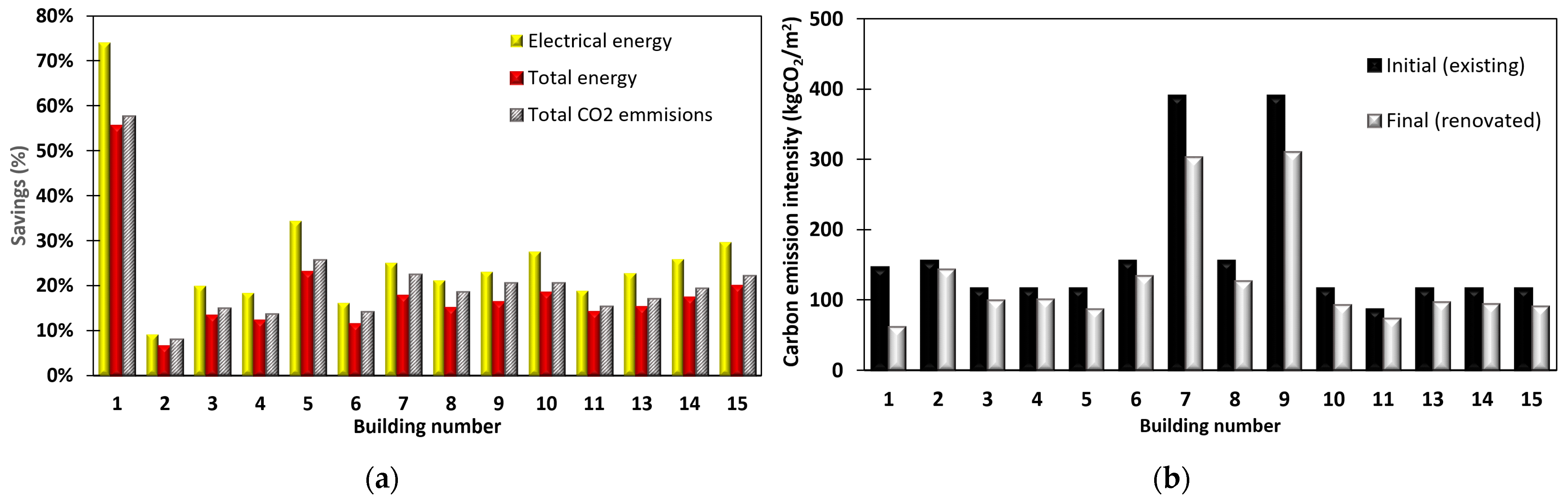 Energies 16 04309 g006