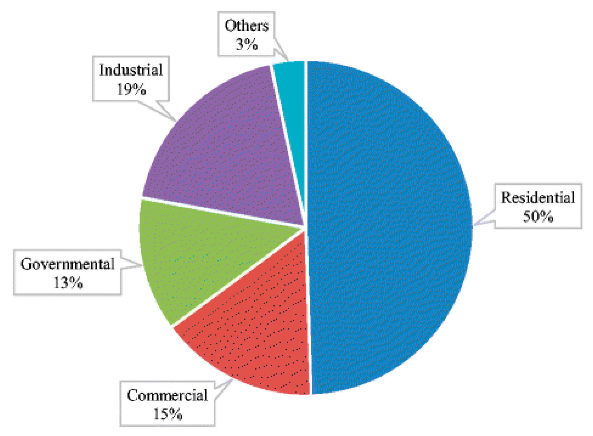 Energies 16 04310 g002