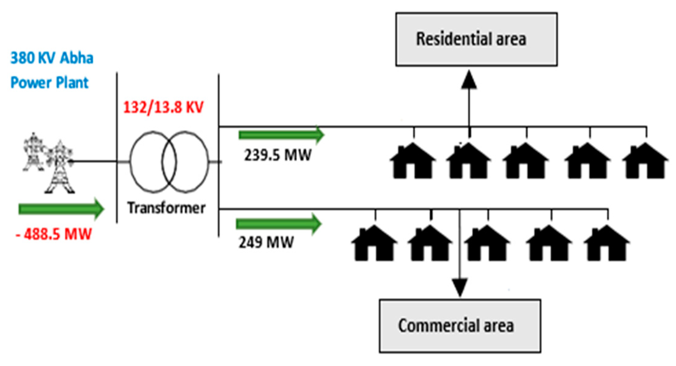 Energies 16 04310 g007