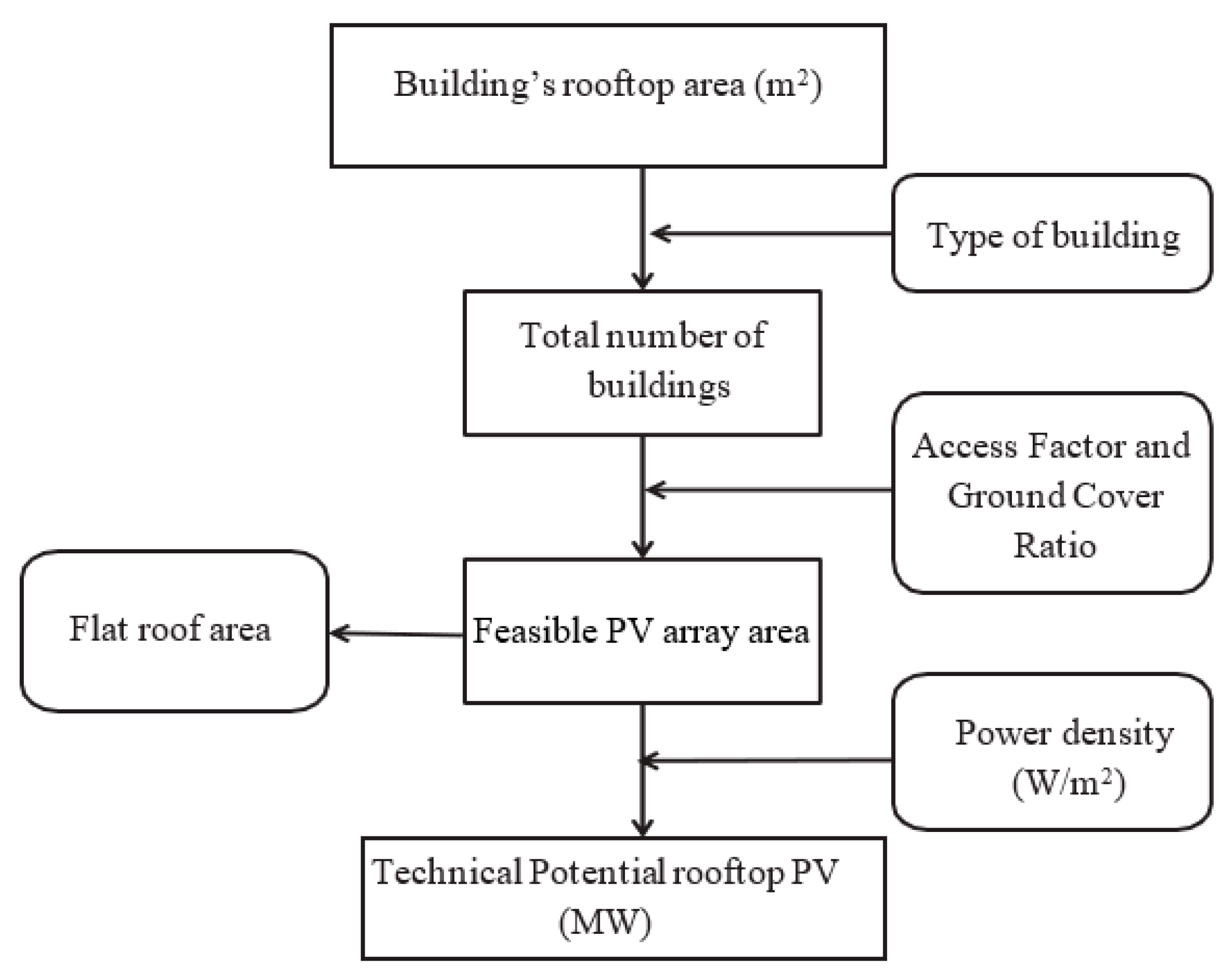 Energies 16 04310 g010