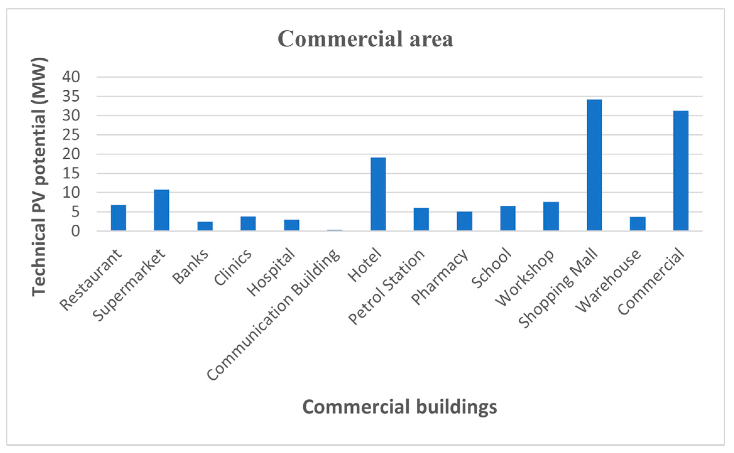 Energies 16 04310 g014