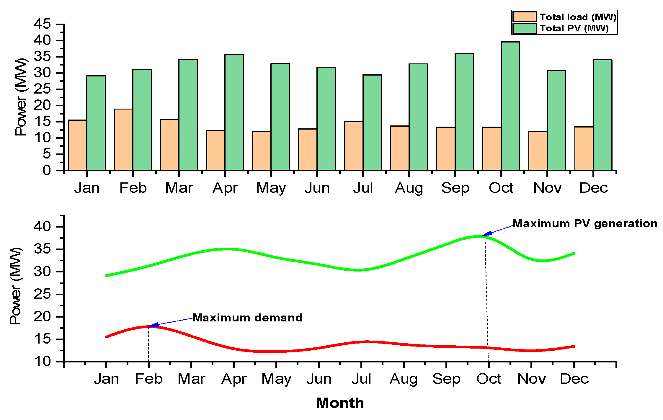 Energies 16 04310 g015