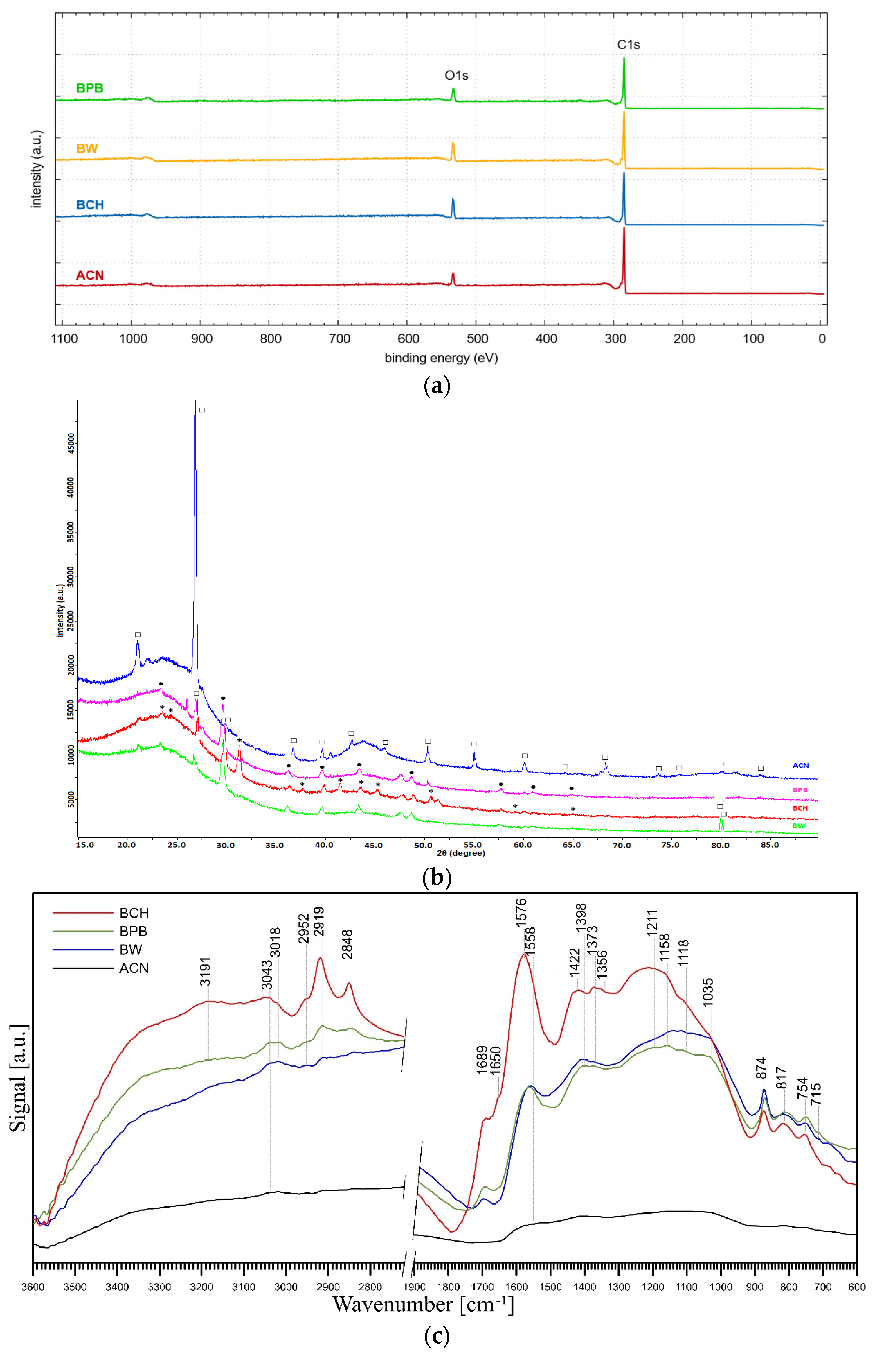 Energies 16 04311 g002 Energies 16 04311 g002