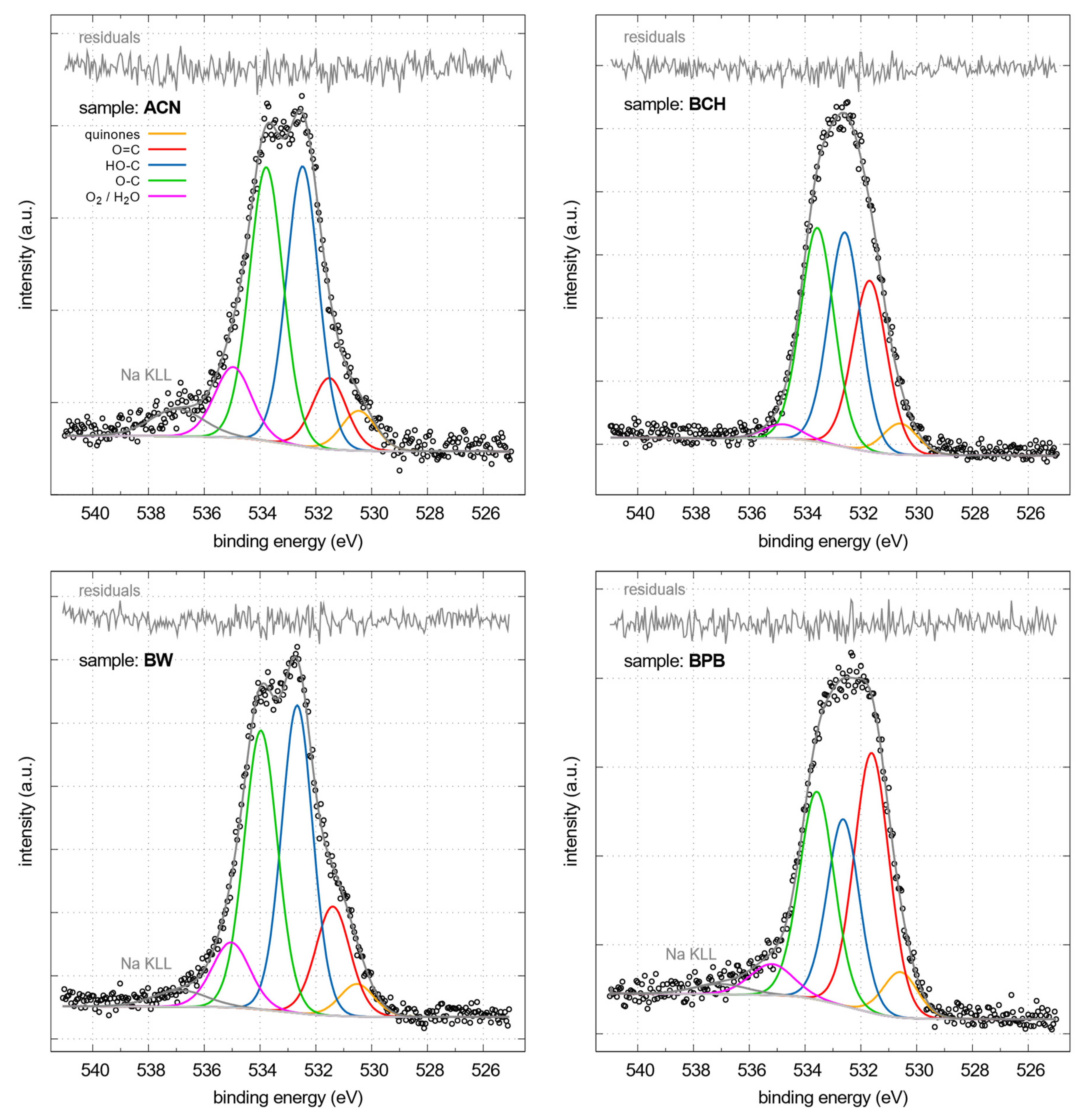 Energies 16 04311 g0a7 Energies 16 04311 g0a7