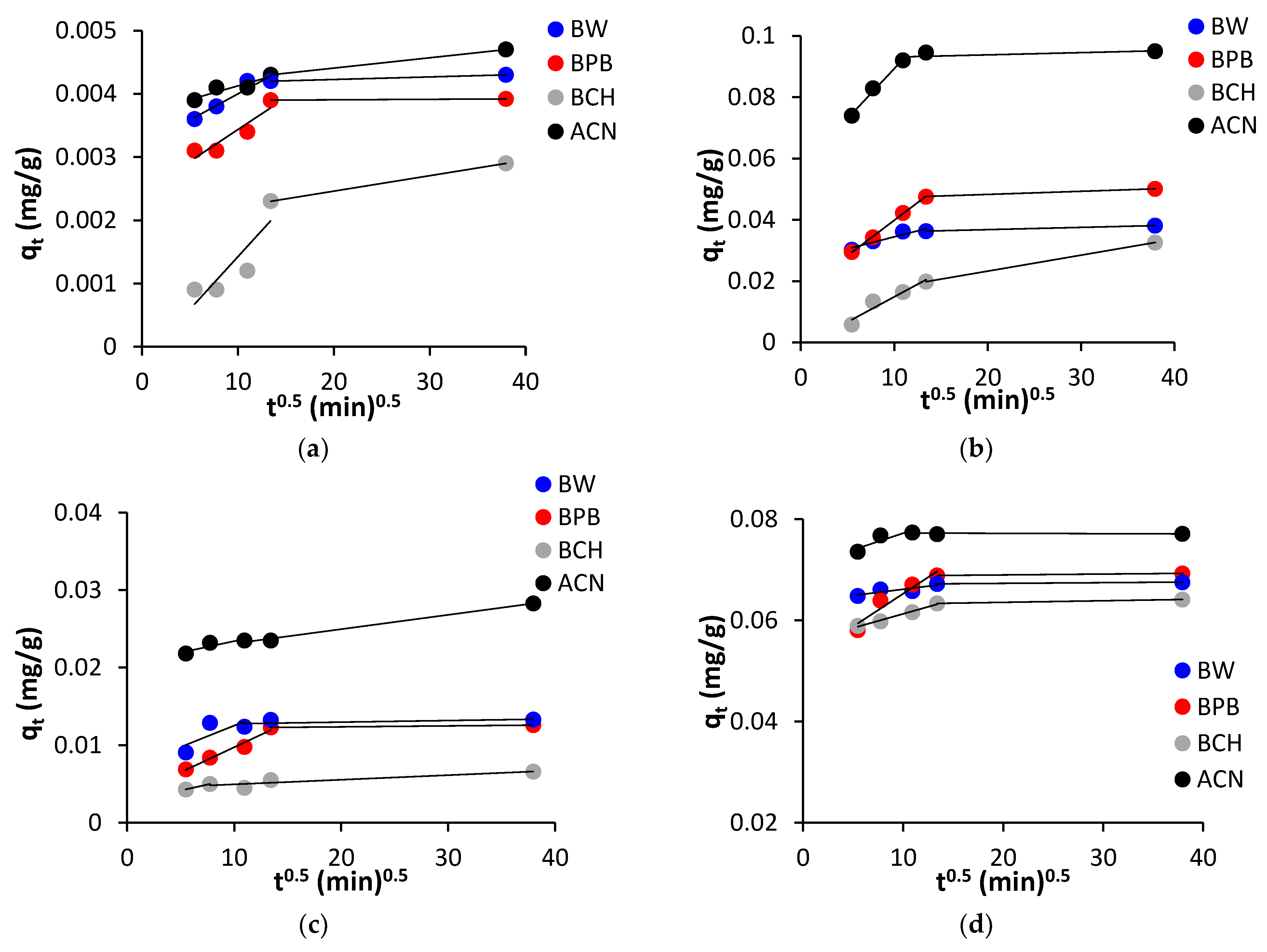 Energies 16 04311 g0a8a Energies 16 04311 g0a8a