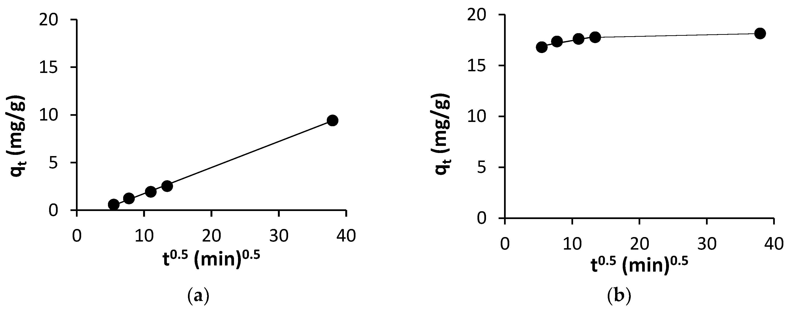 Energies 16 04311 g0a9 Energies 16 04311 g0a9