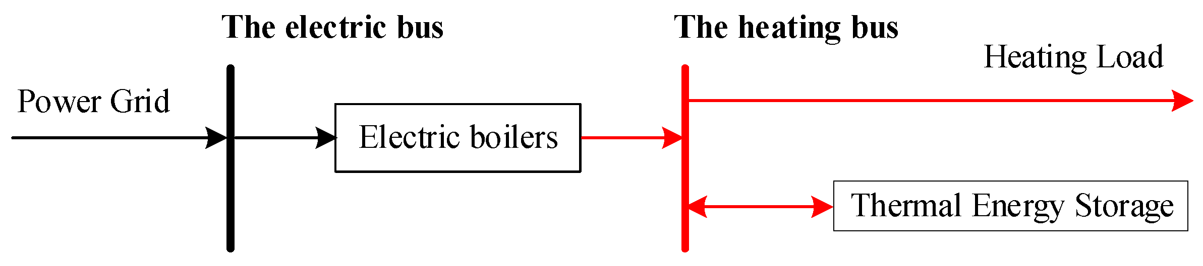 Energies 16 04314 g003 Energies 16 04314 g003