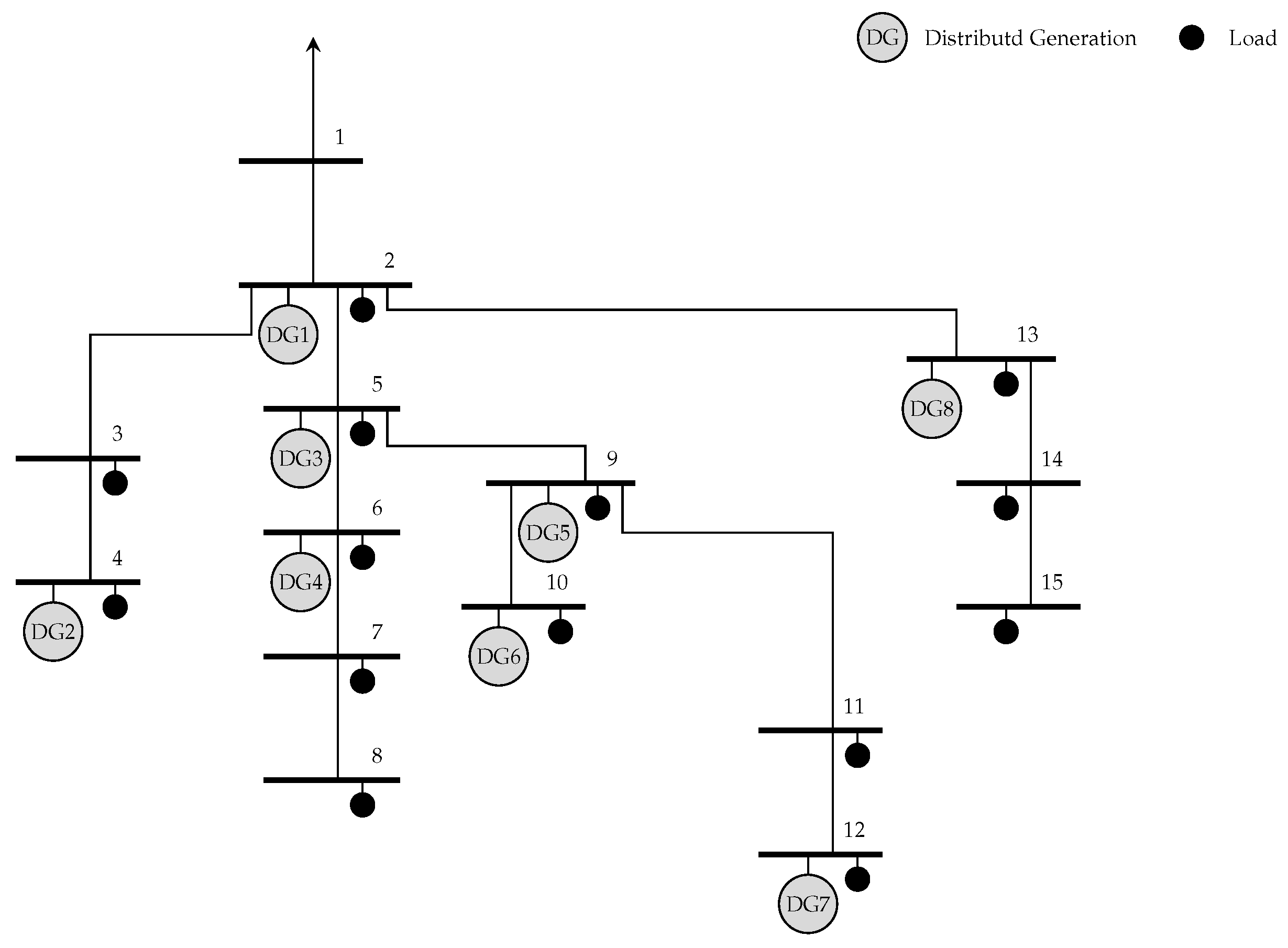 Energies 16 04314 g004 Energies 16 04314 g004