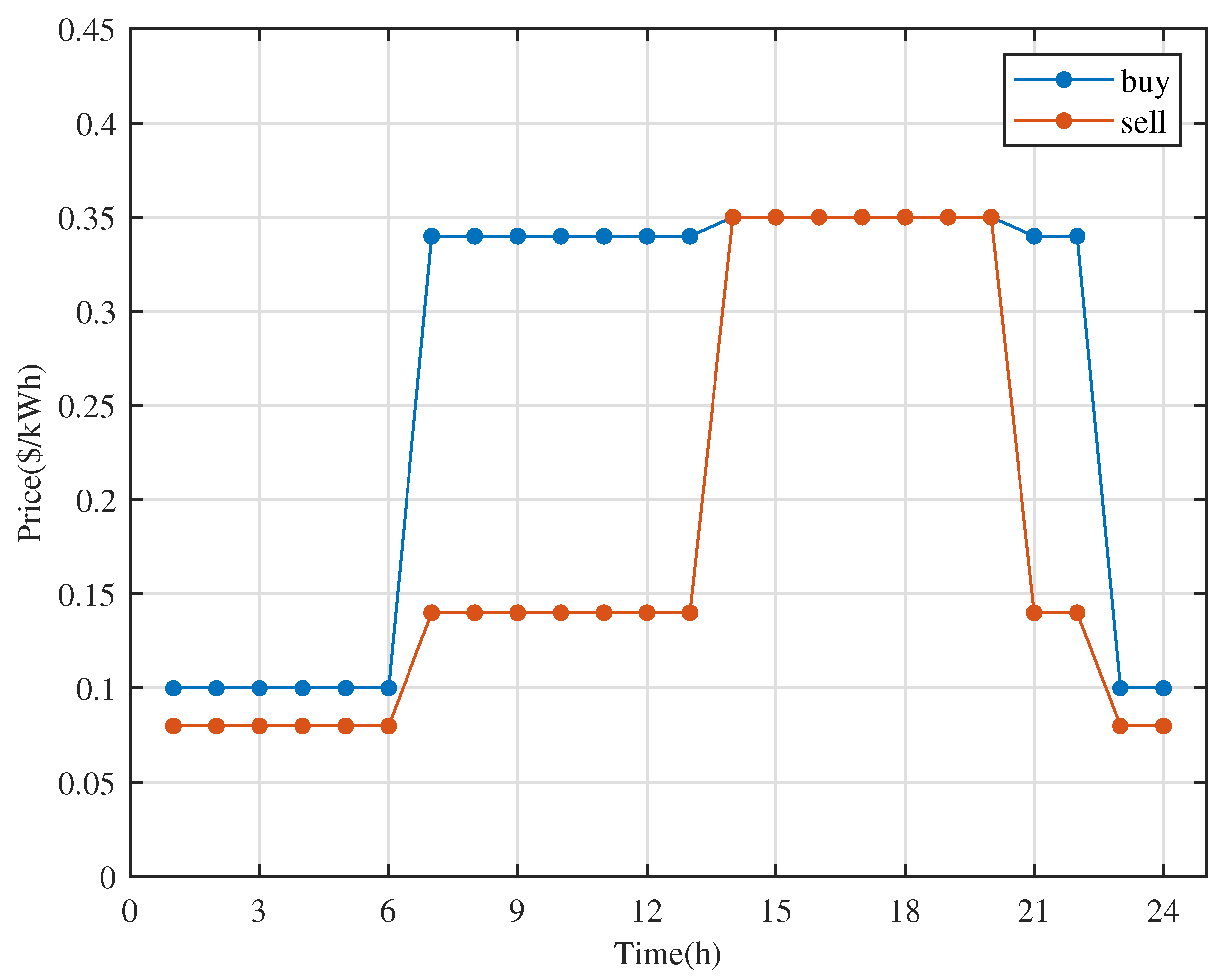 Energies 16 04314 g006 Energies 16 04314 g006