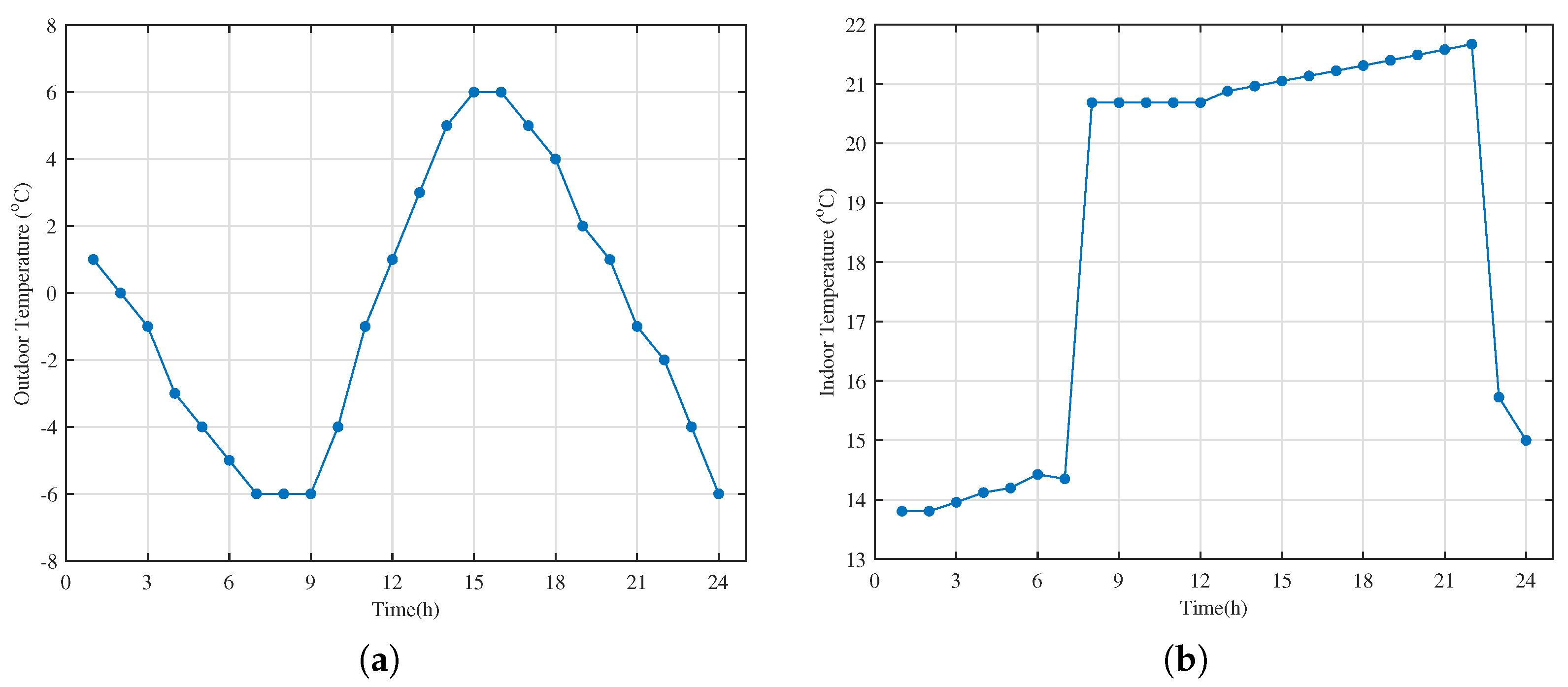 Energies 16 04314 g007 Energies 16 04314 g007